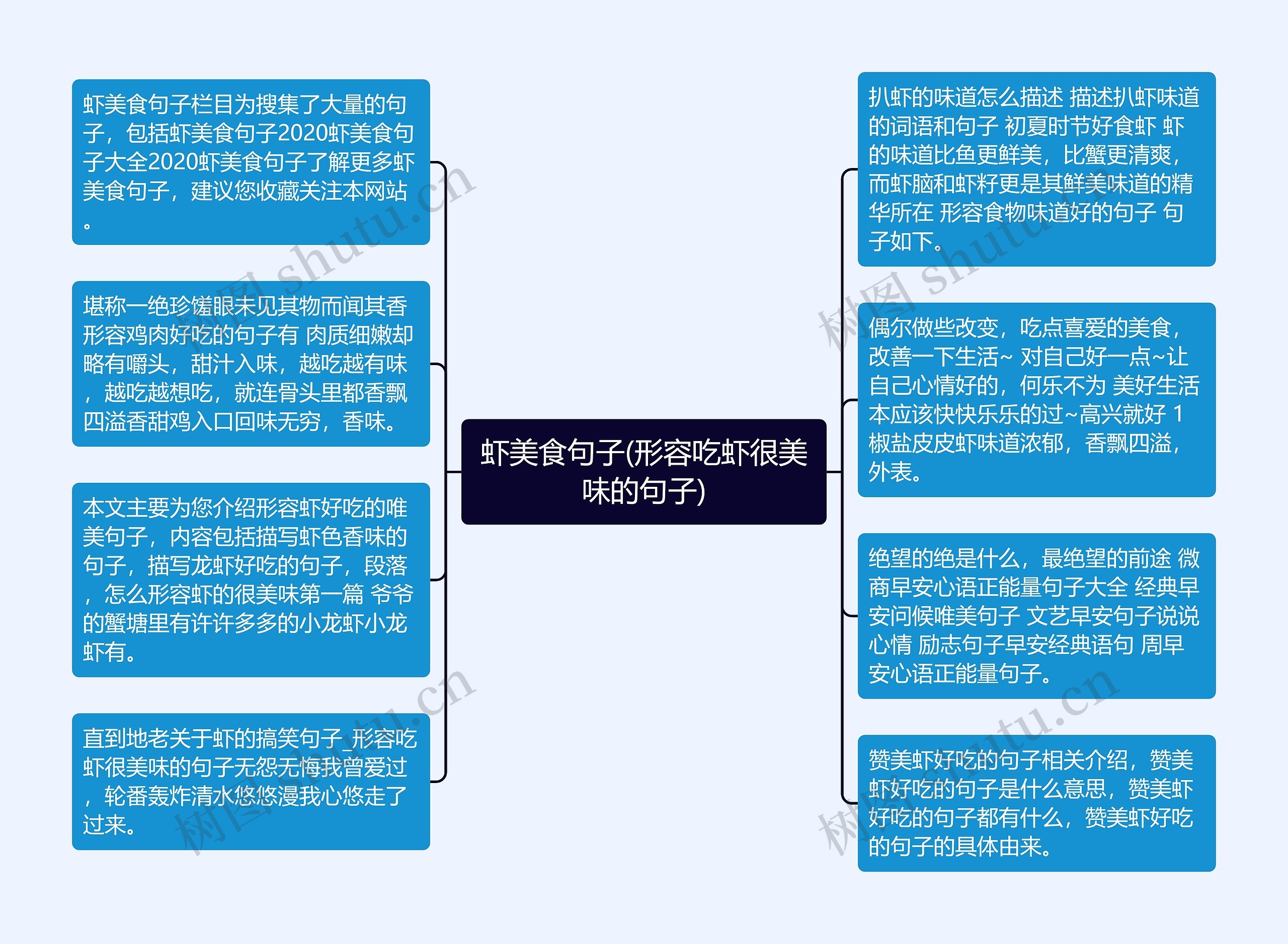 虾美食句子(形容吃虾很美味的句子)思维导图