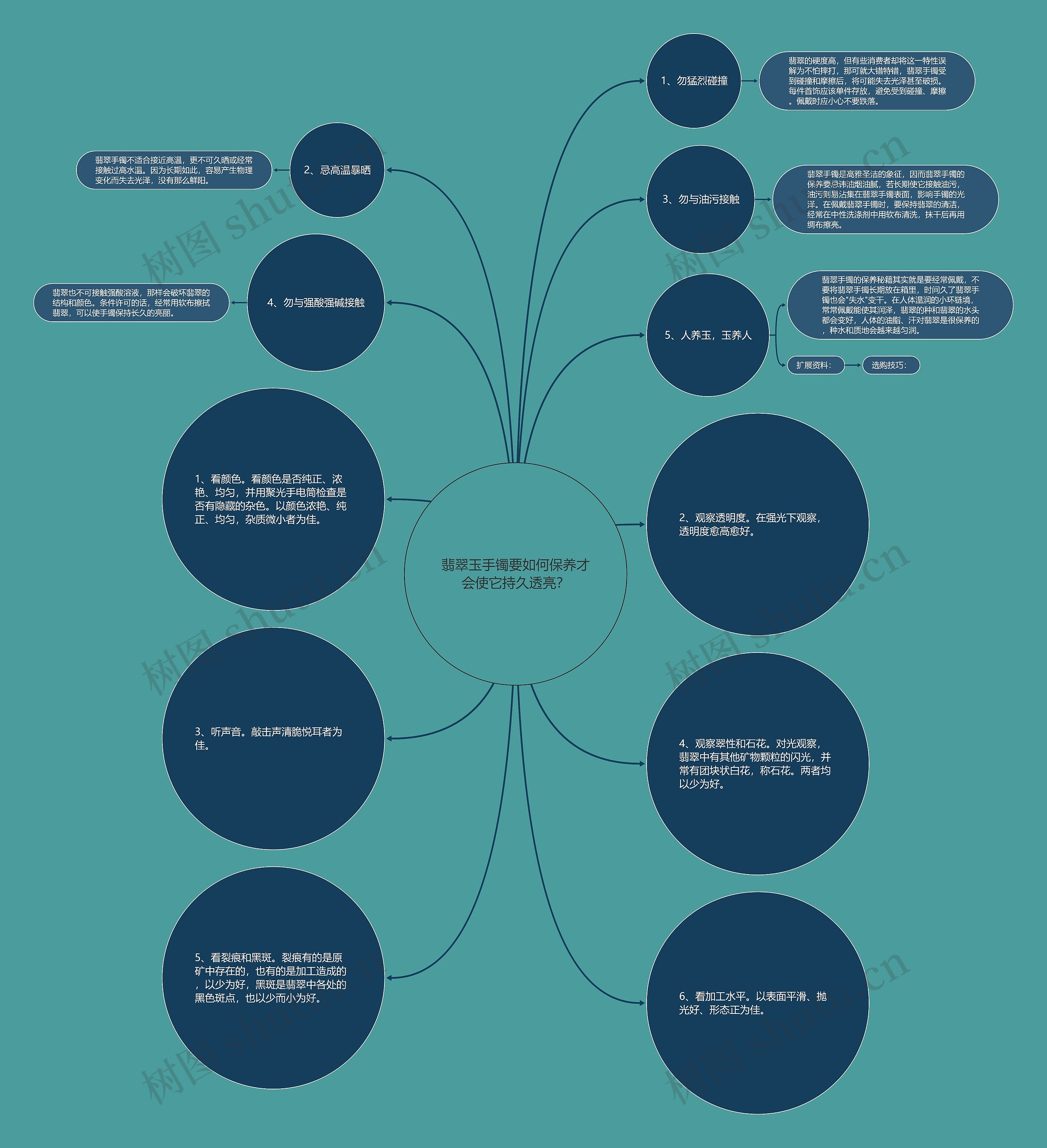 翡翠玉手镯要如何保养才会使它持久透亮? 翡翠玉手镯要如何保养才会使它持久透亮?