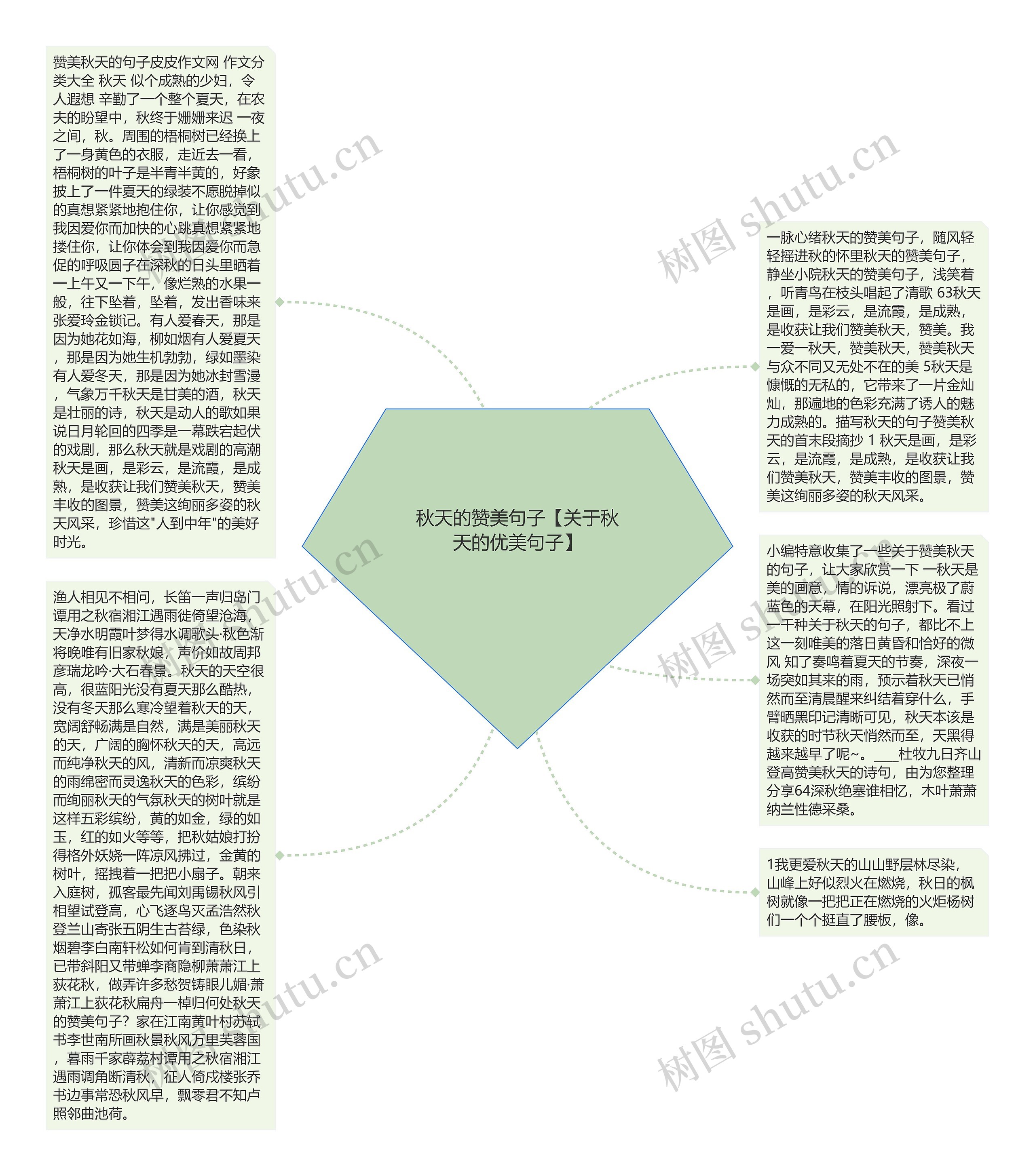 秋天的赞美句子【关于秋天的优美句子】思维导图