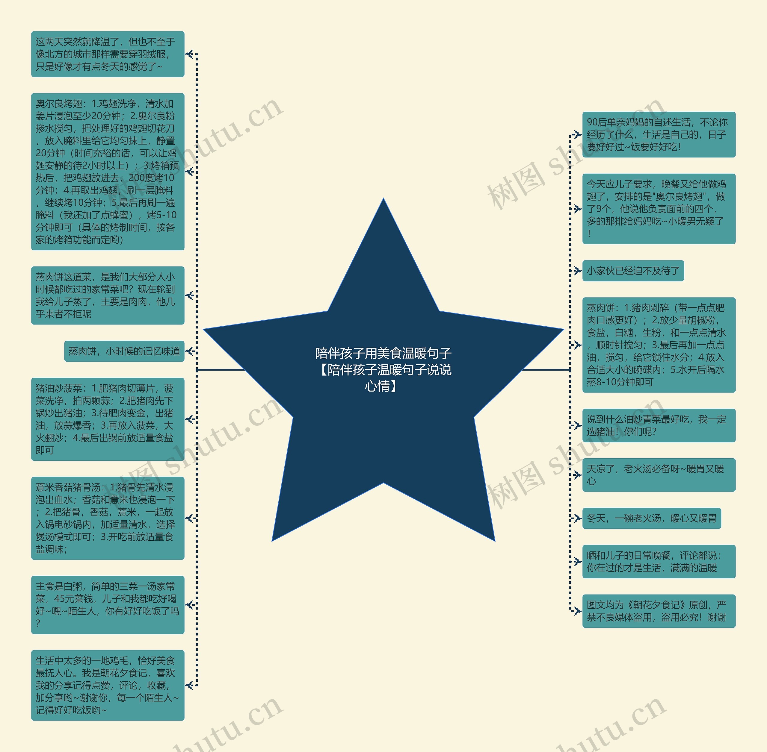 陪伴孩子用美食温暖句子【陪伴孩子温暖句子说说心情】思维导图