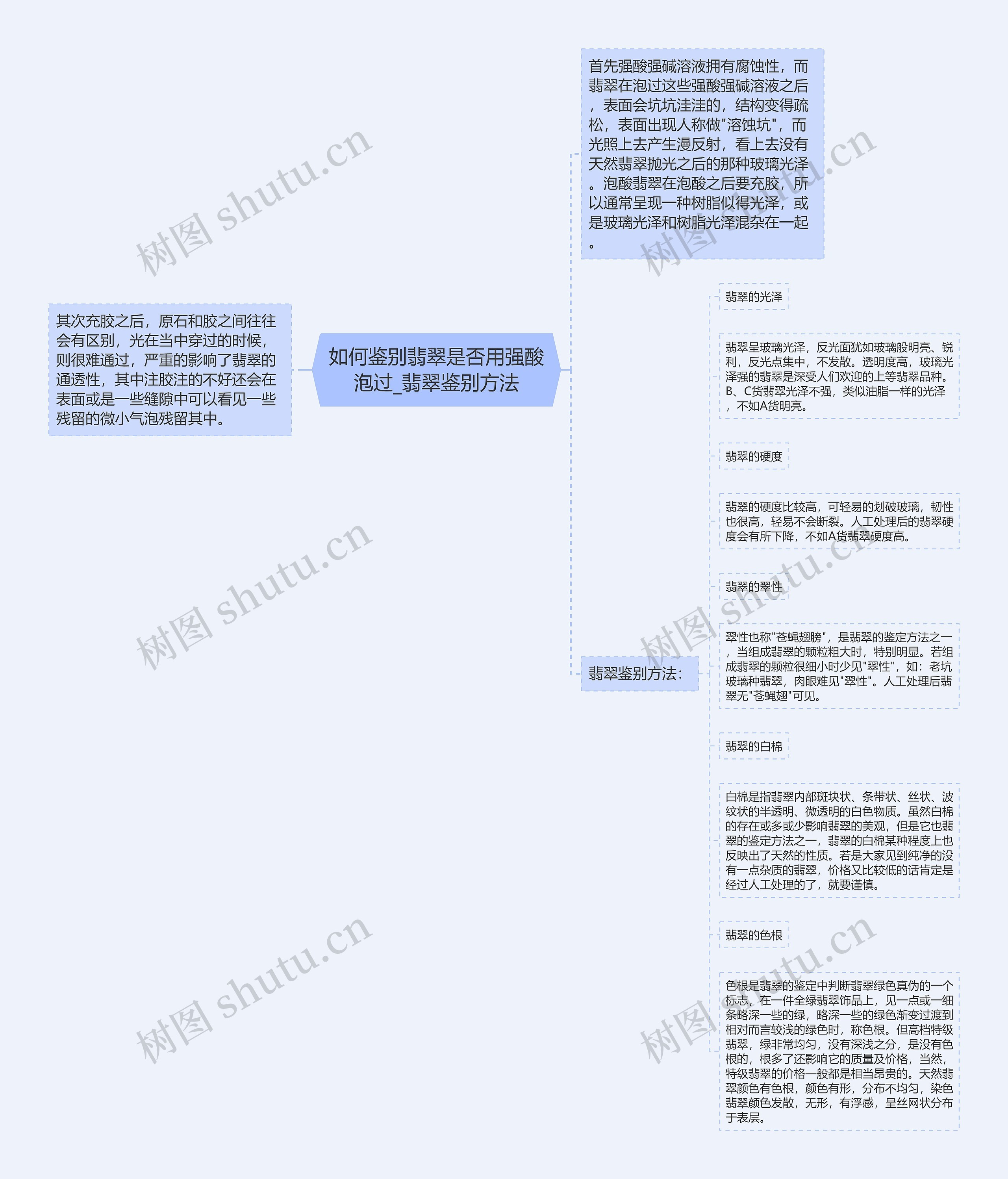 如何鉴别翡翠是否用强酸泡过_翡翠鉴别方法