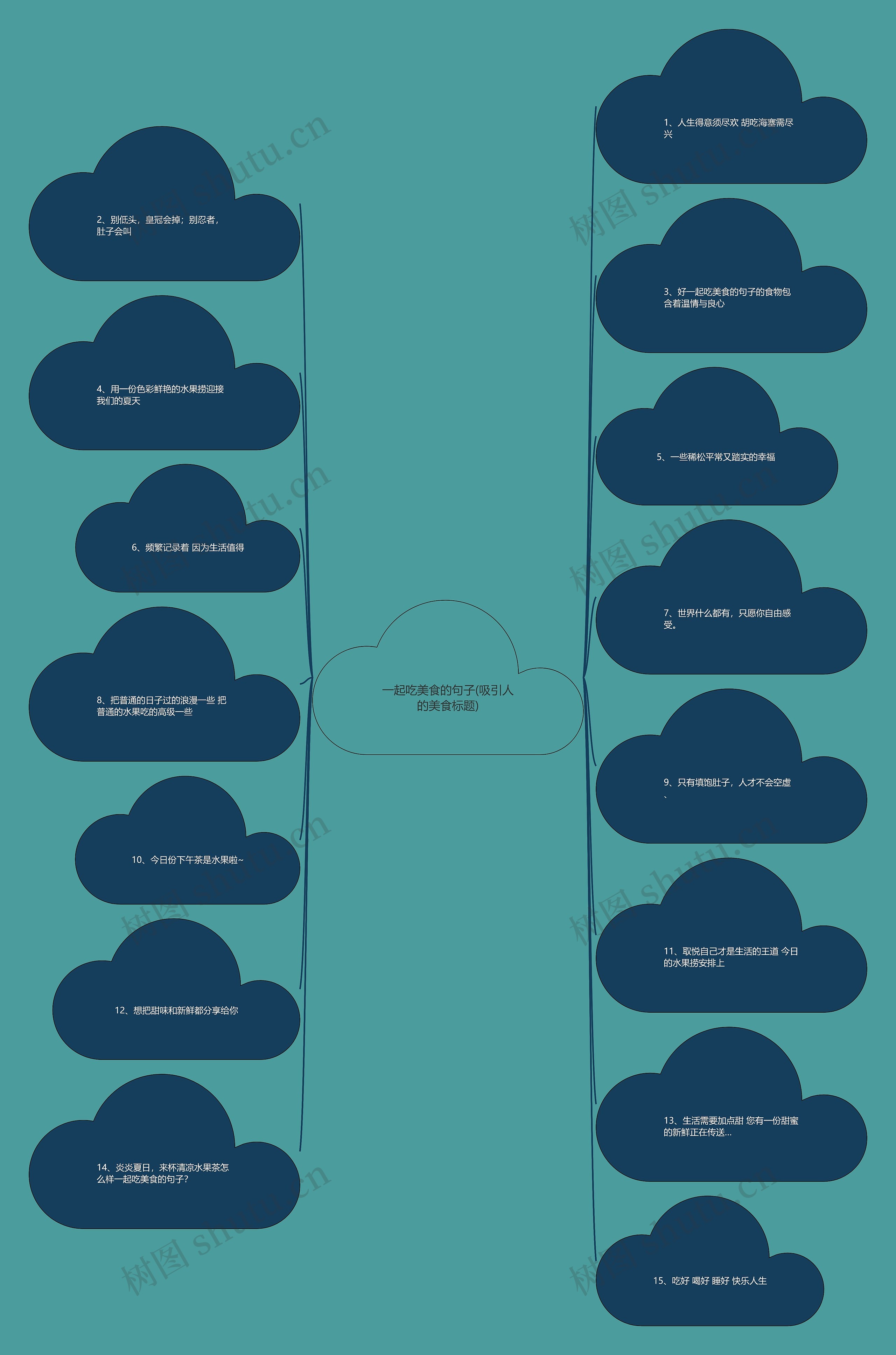 一起吃美食的句子(吸引人的美食标题)思维导图