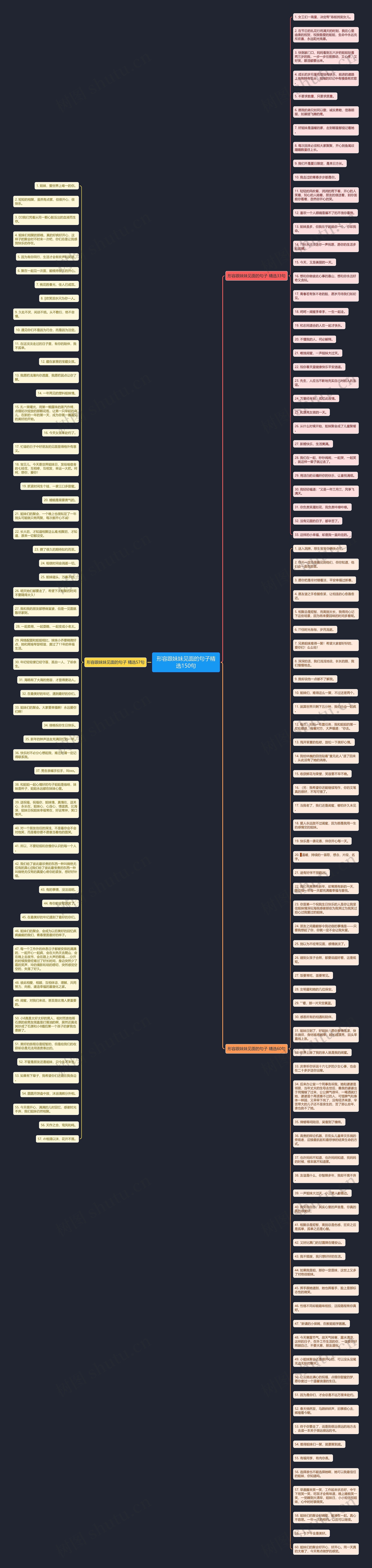 形容跟妹妹见面的句子精选150句思维导图