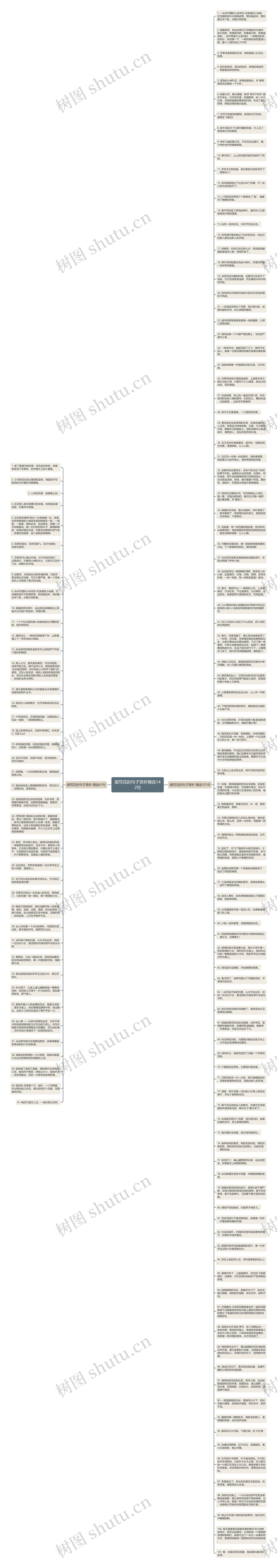 描写花的句子赏析精选142句思维导图
