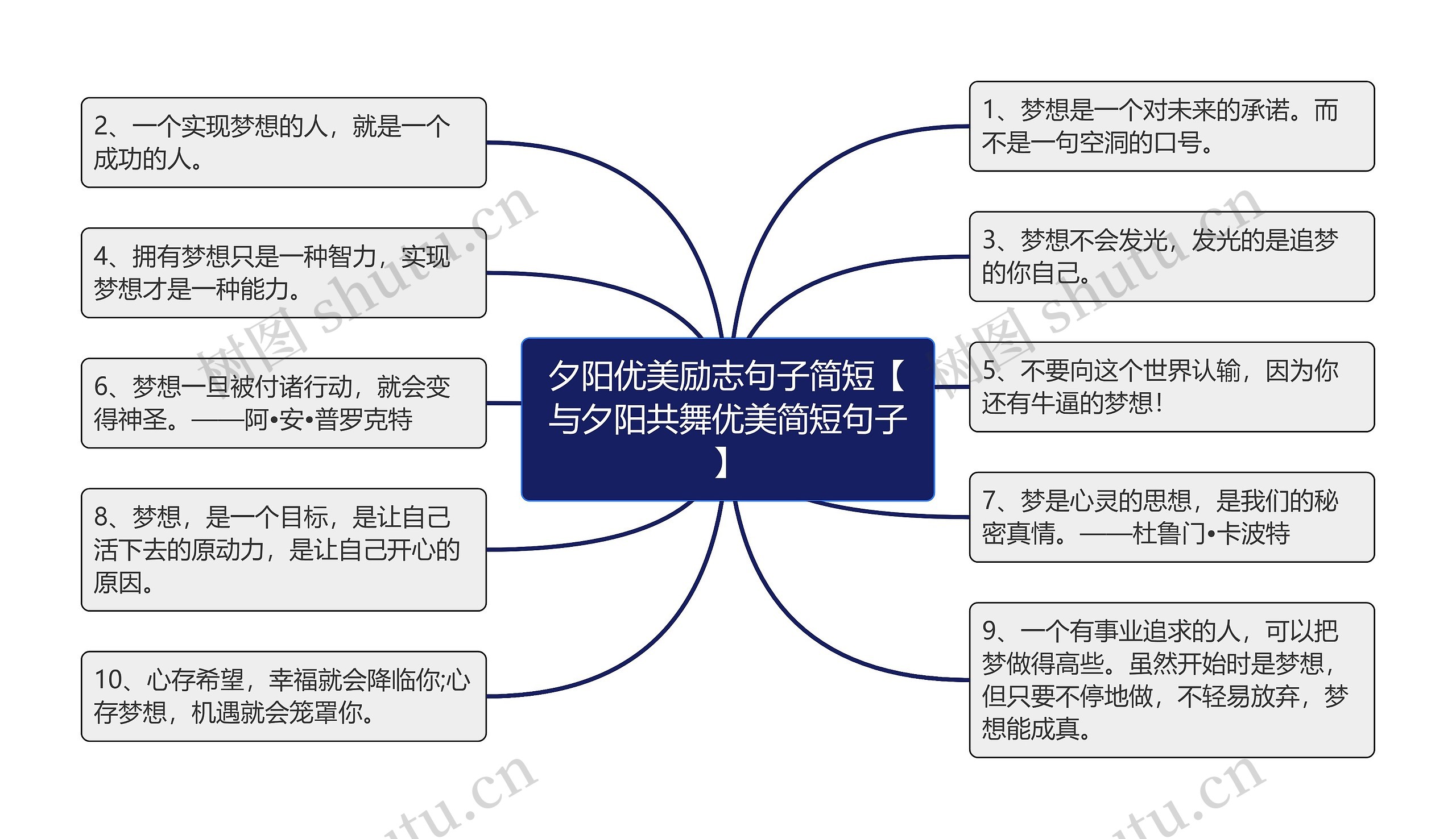 夕阳优美励志句子简短【与夕阳共舞优美简短句子】思维导图