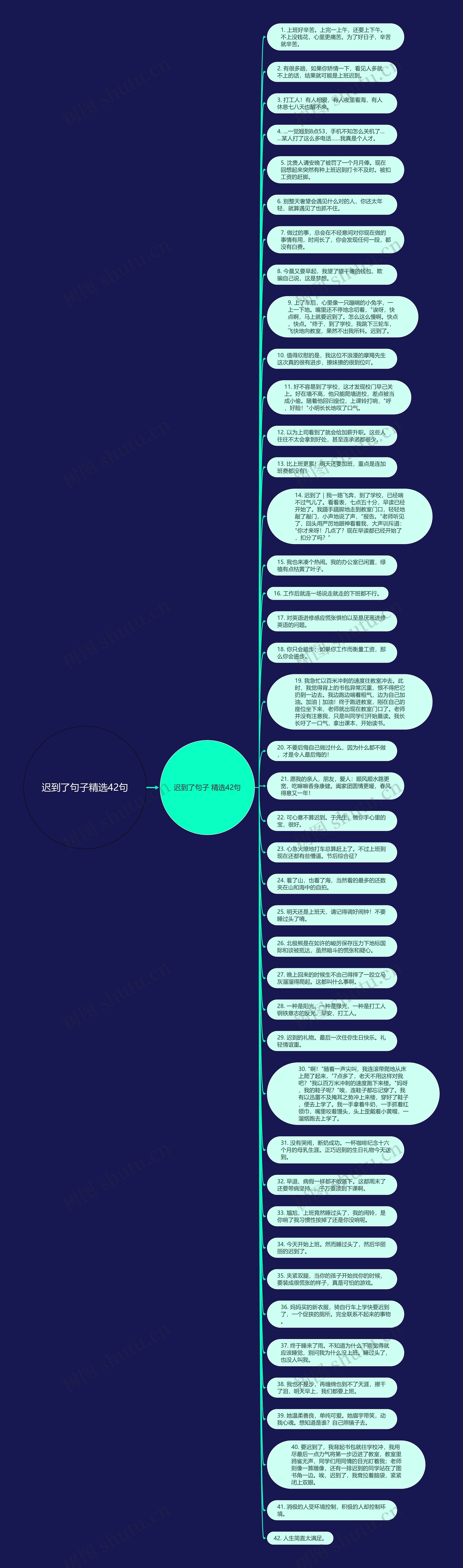 迟到了句子精选42句思维导图