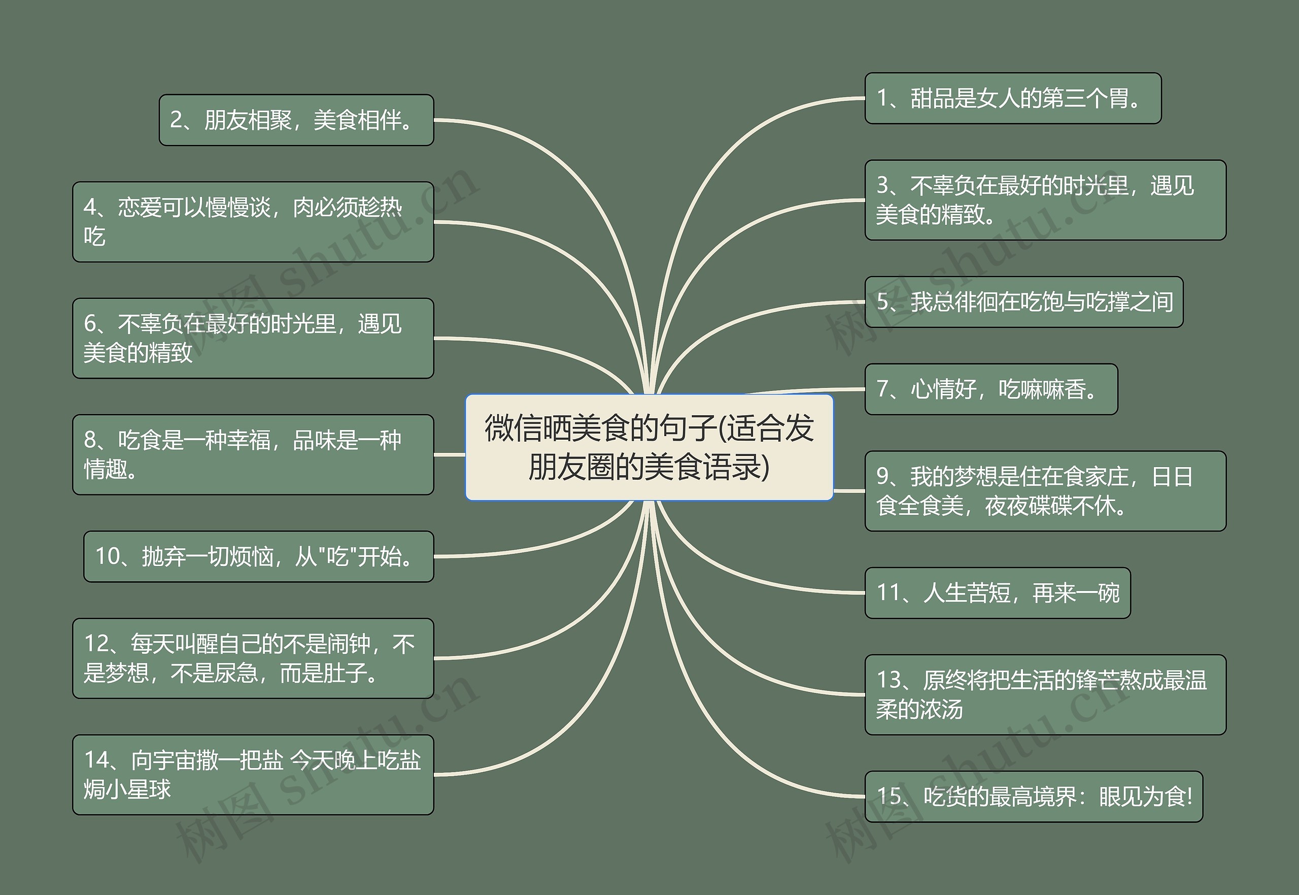 微信晒美食的句子(适合发朋友圈的美食语录)