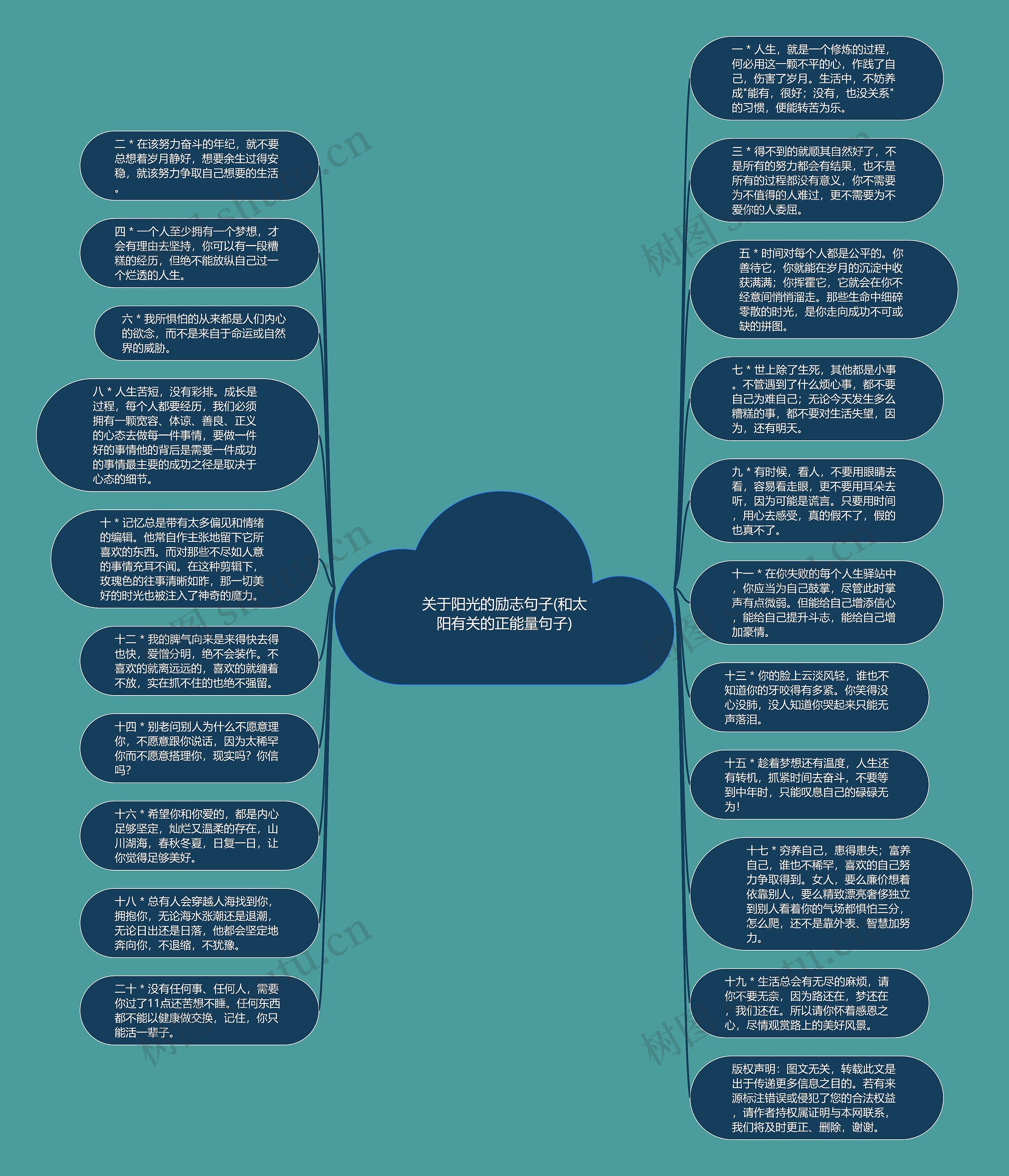 关于阳光的励志句子(和太阳有关的正能量句子)思维导图