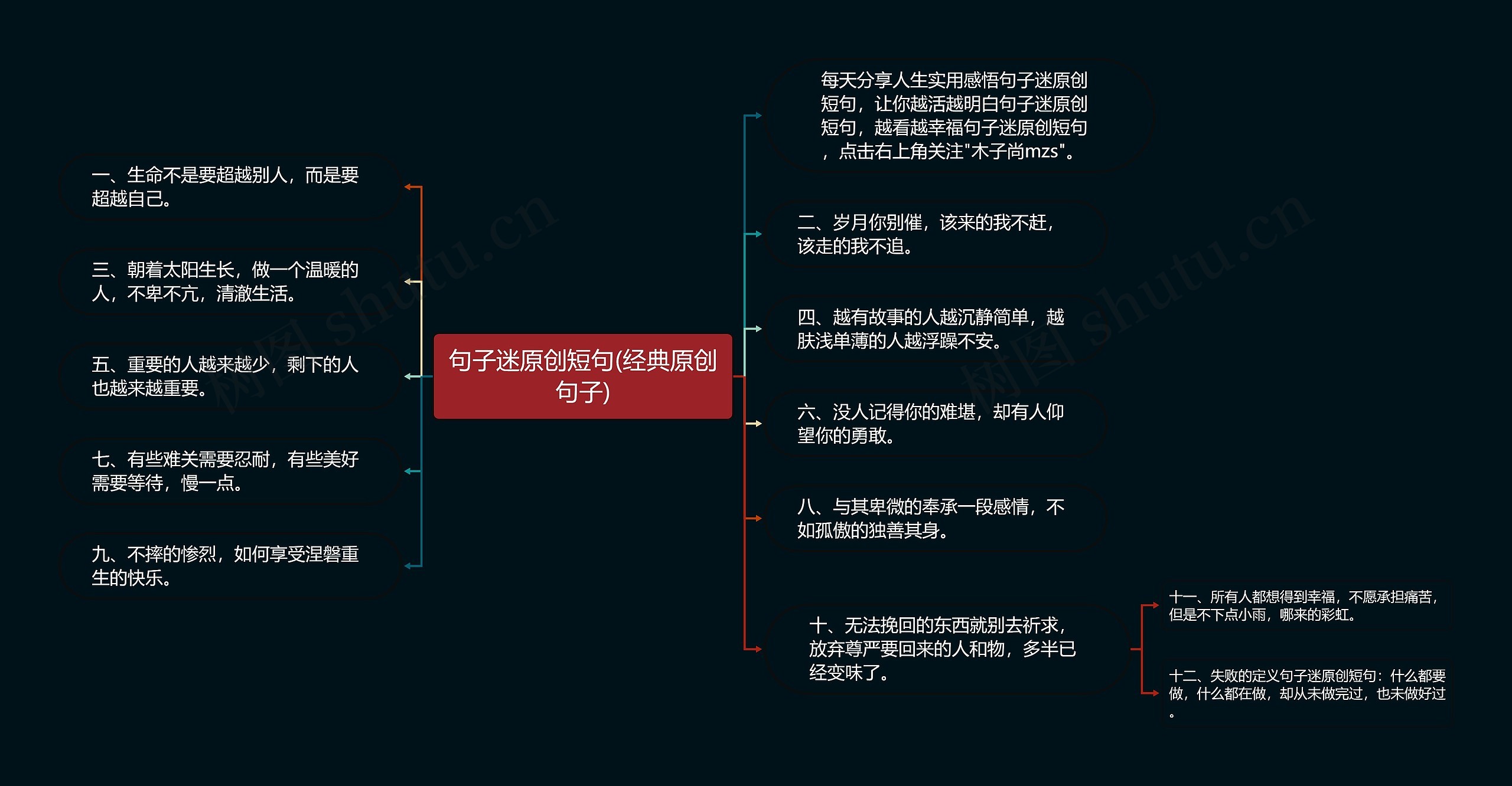 句子迷原创短句(经典原创句子)思维导图