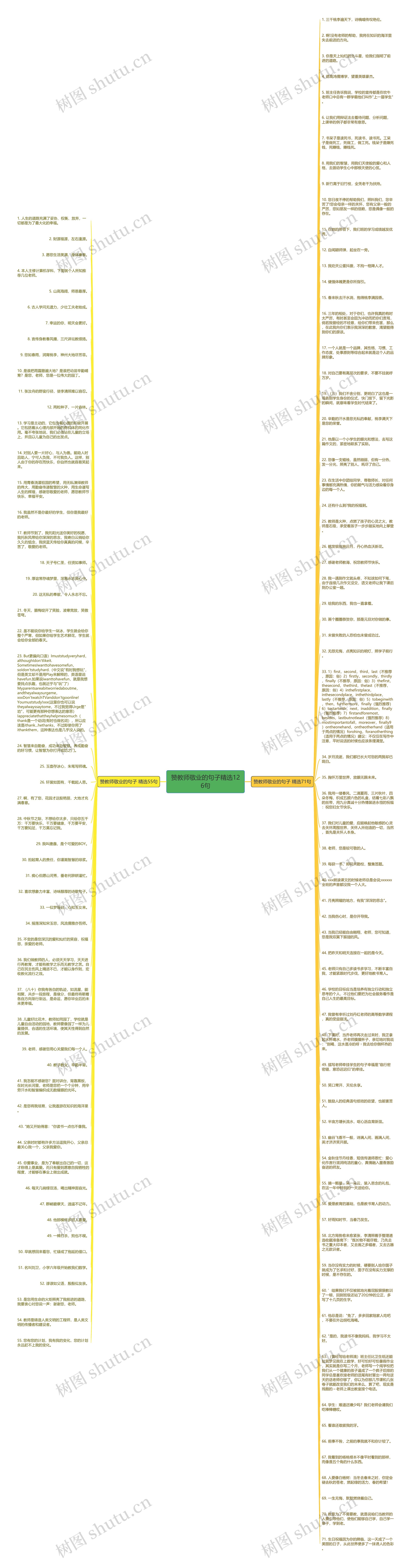 赞教师敬业的句子精选126句思维导图