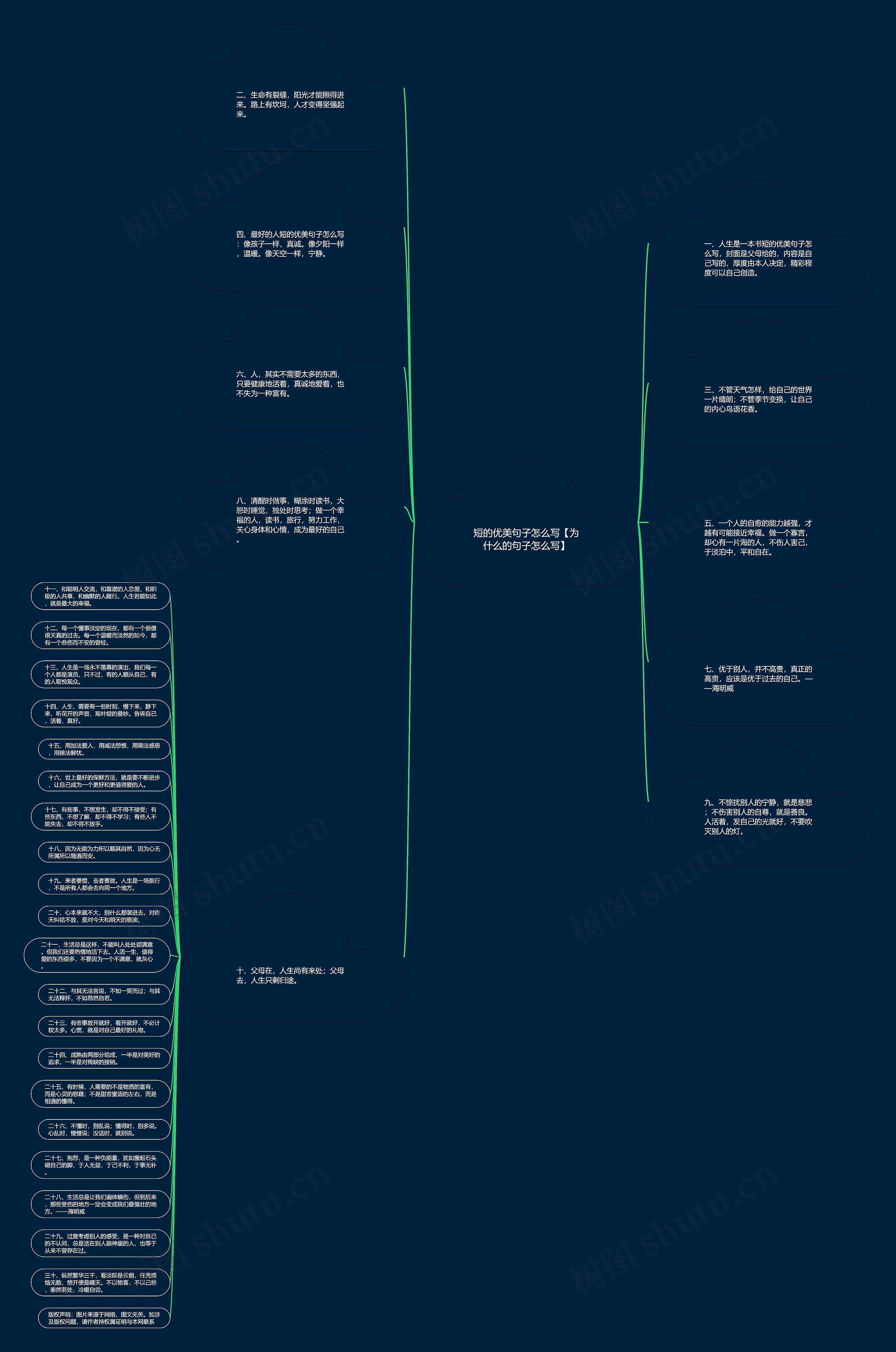 短的优美句子怎么写【为什么的句子怎么写】思维导图