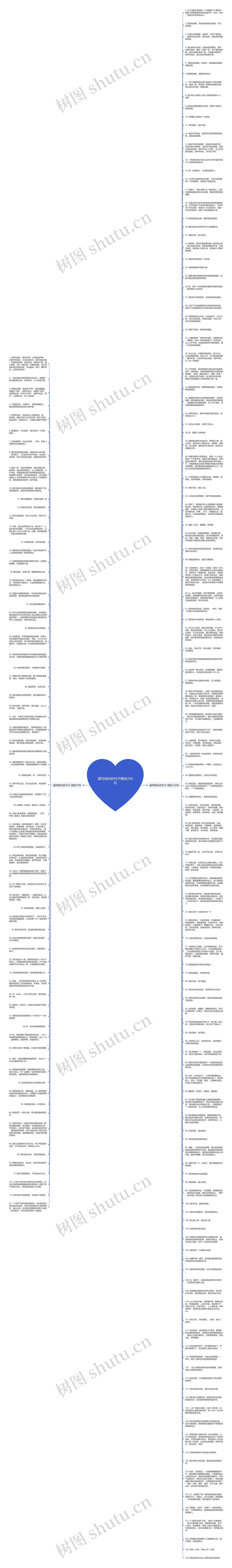 描写绿化的句子精选204句思维导图高清图 描写绿化的句子精选204句思维导图