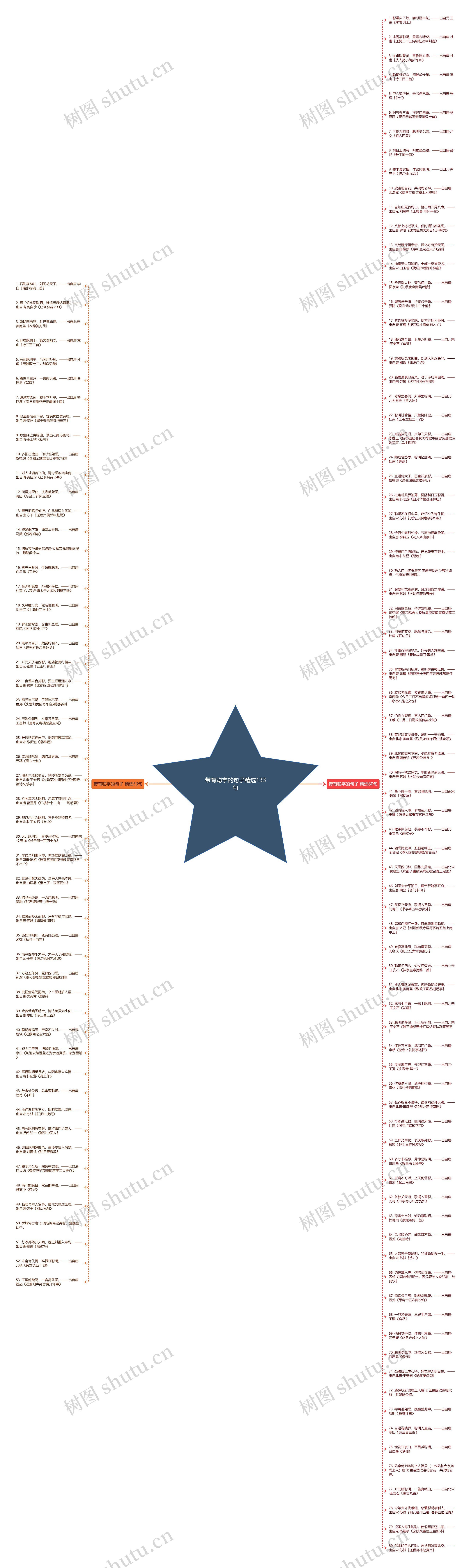 带有聪字的句子精选133句思维导图