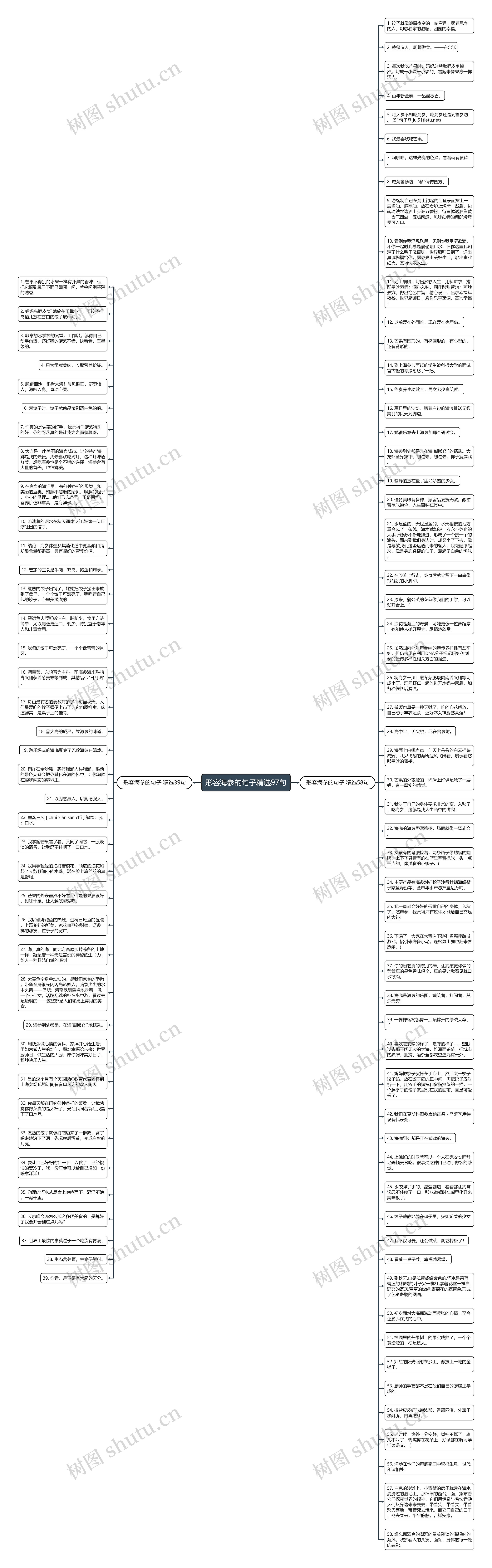 形容海参的句子精选97句思维导图