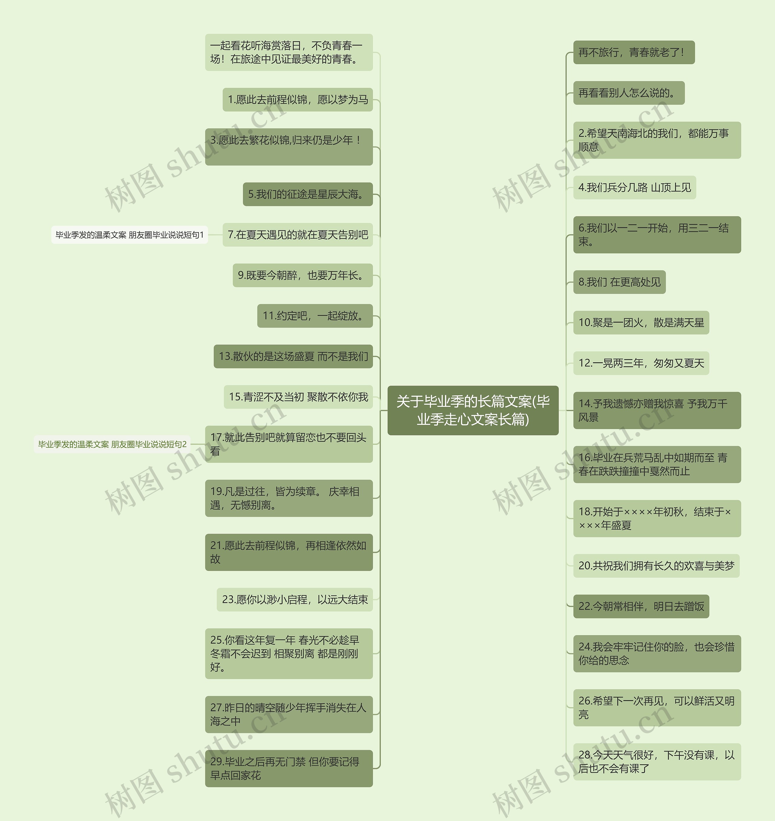 关于毕业季的长篇文案(毕业季走心文案长篇)思维导图