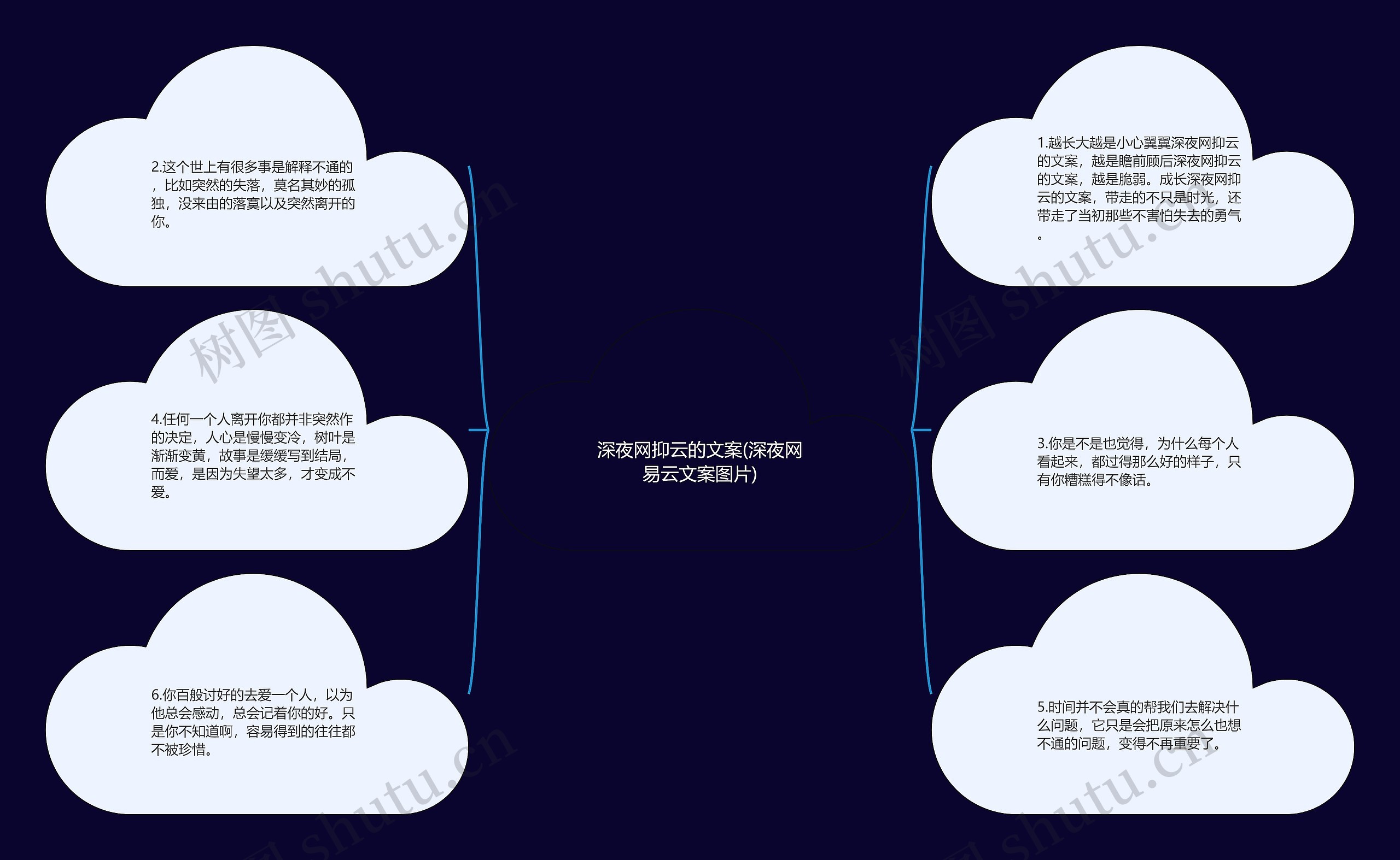 深夜网抑云的文案(深夜网易云文案图片)思维导图