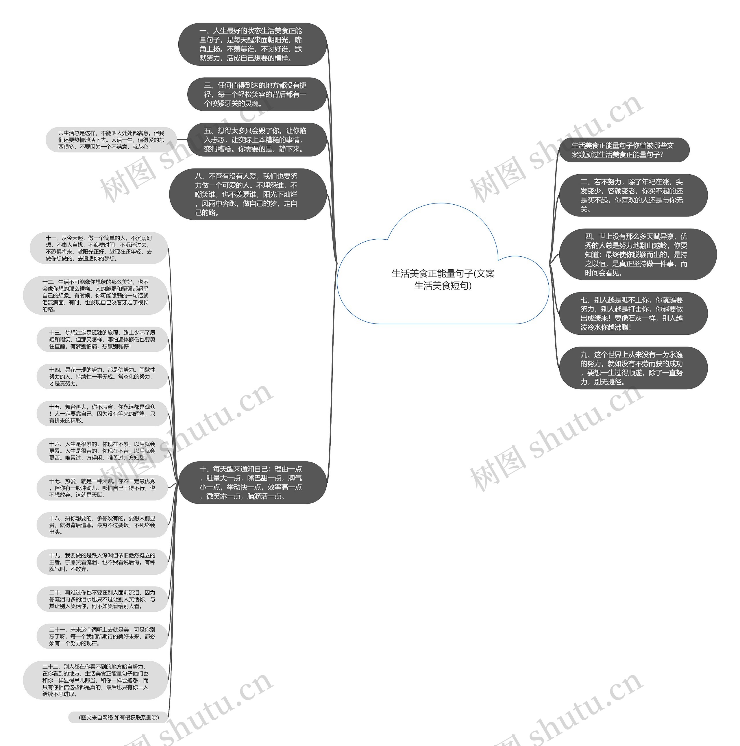 生活美食正能量句子(文案生活美食短句)思维导图