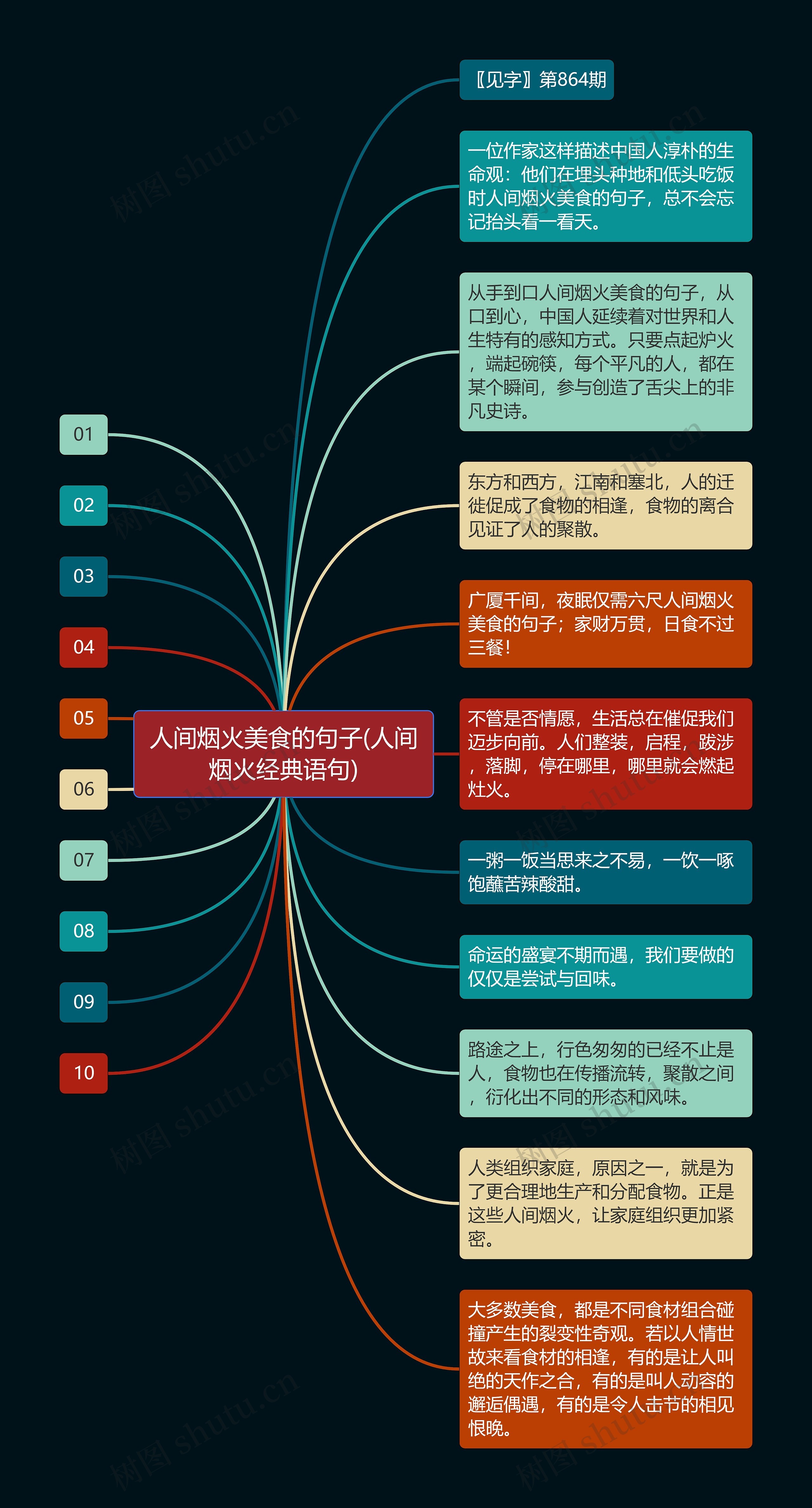 人间烟火美食的句子(人间烟火经典语句)思维导图