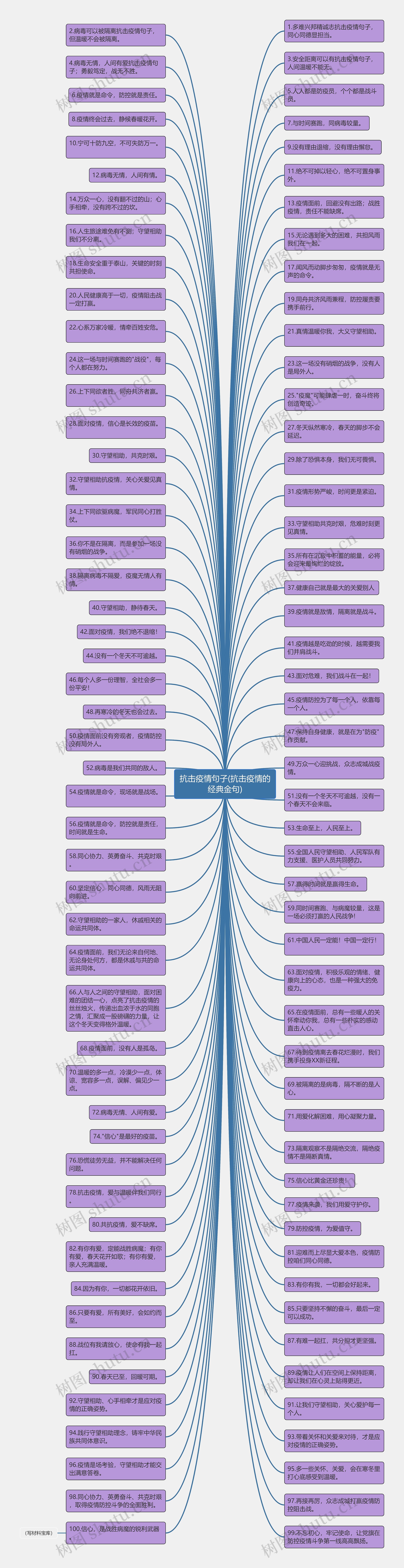抗击疫情句子(抗击疫情的经典金句)思维导图