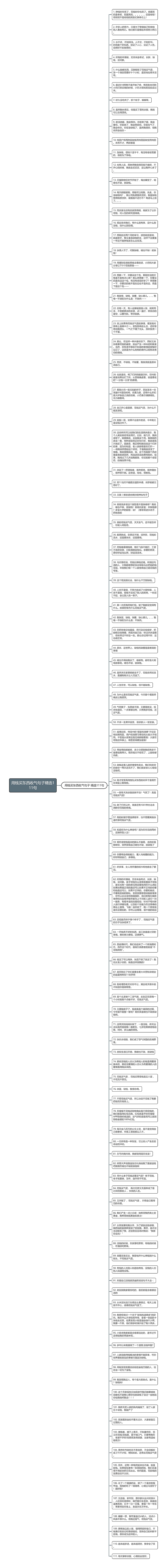 用钱买东西收气句子精选111句思维导图