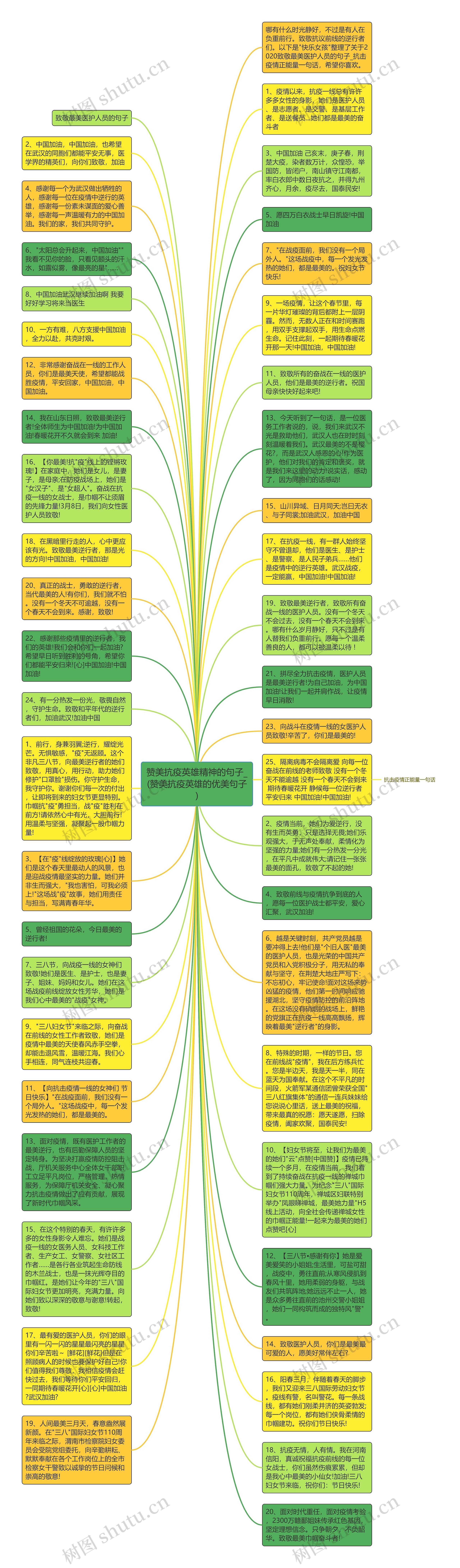 赞美抗疫英雄精神的句子_(赞美抗疫英雄的优美句子)思维导图