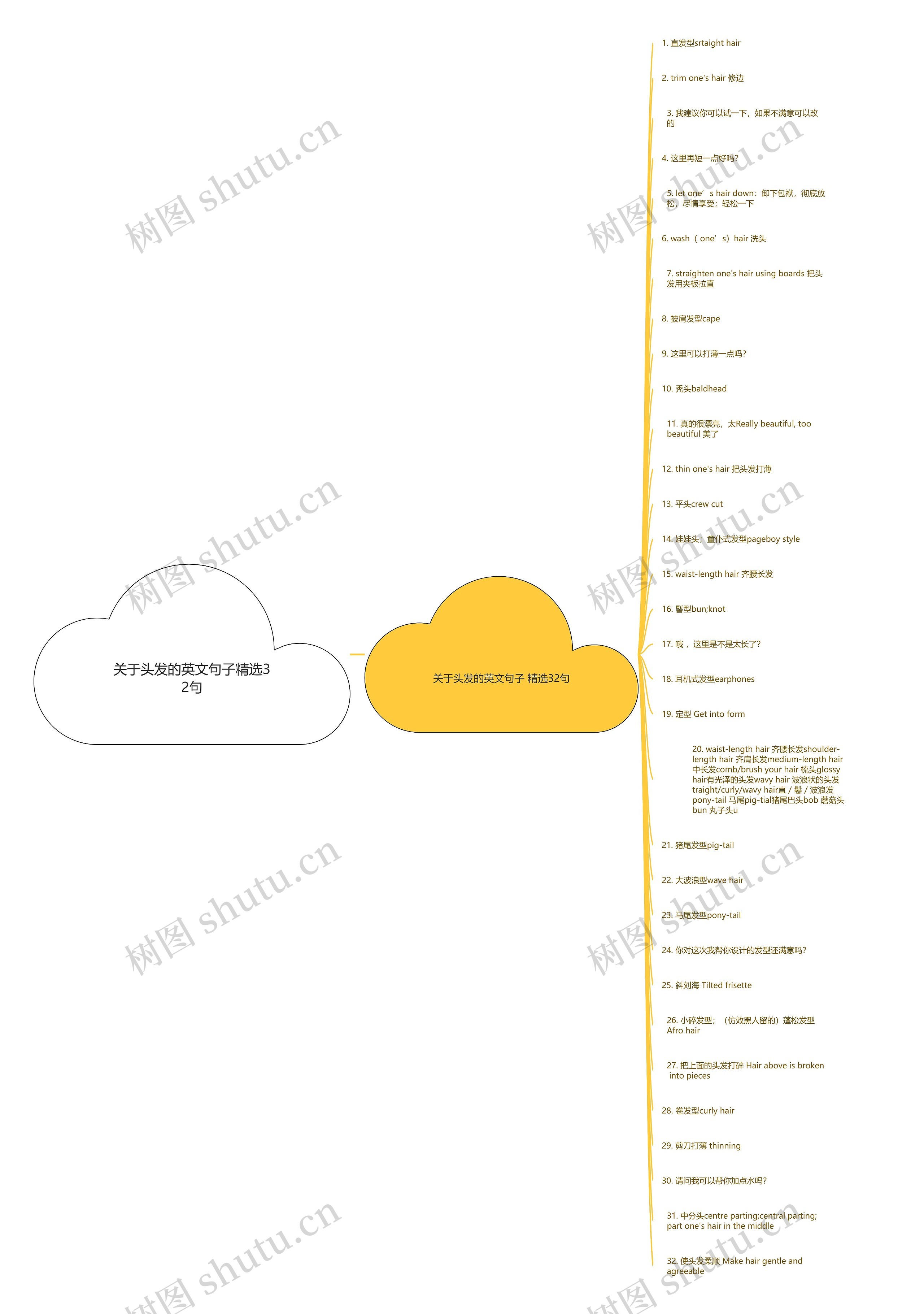 关于头发的英文句子精选32句思维导图