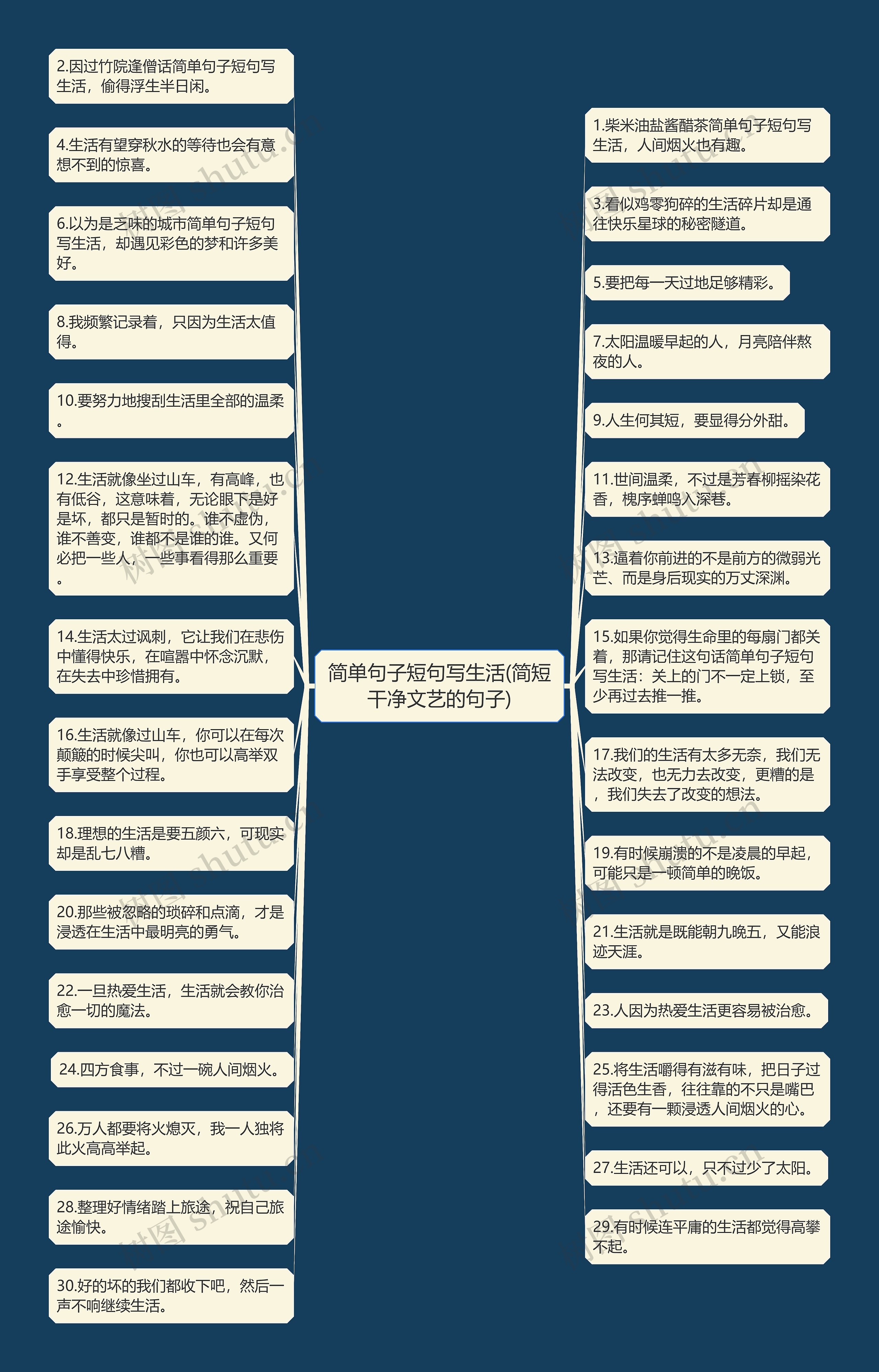 简单句子短句写生活(简短干净文艺的句子) 简单句子短句写生活(简短干净文艺的句子)