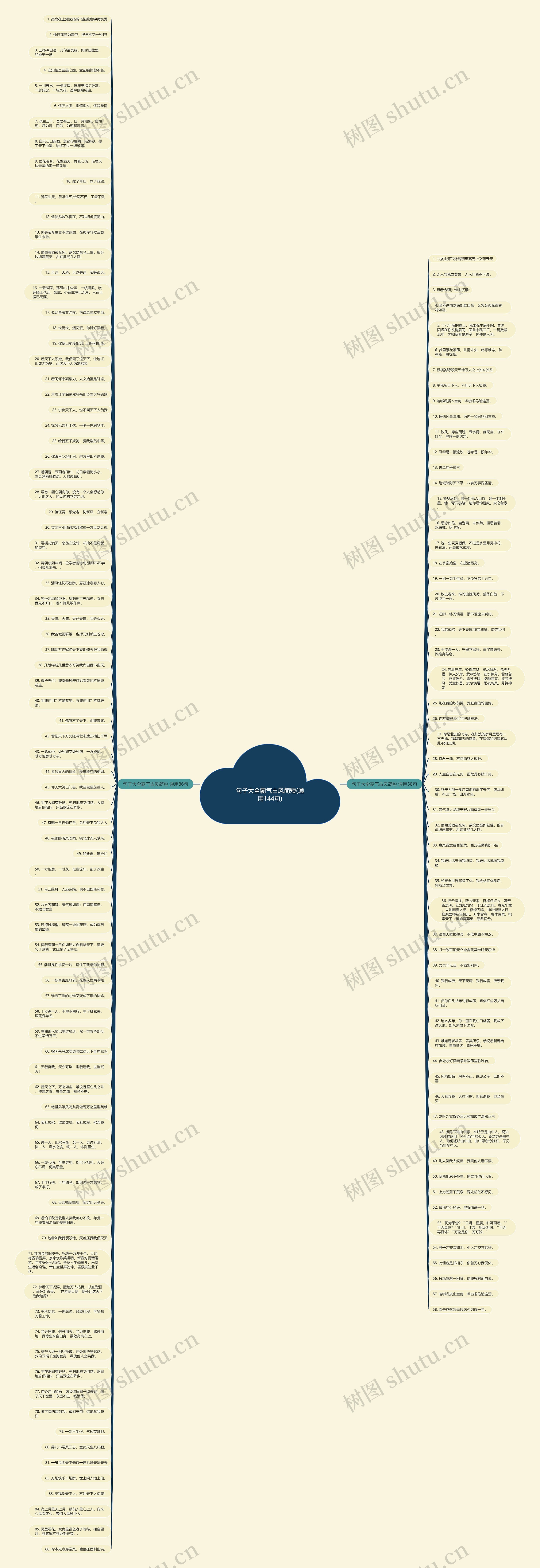 句子大全霸气古风简短(通用144句)思维导图