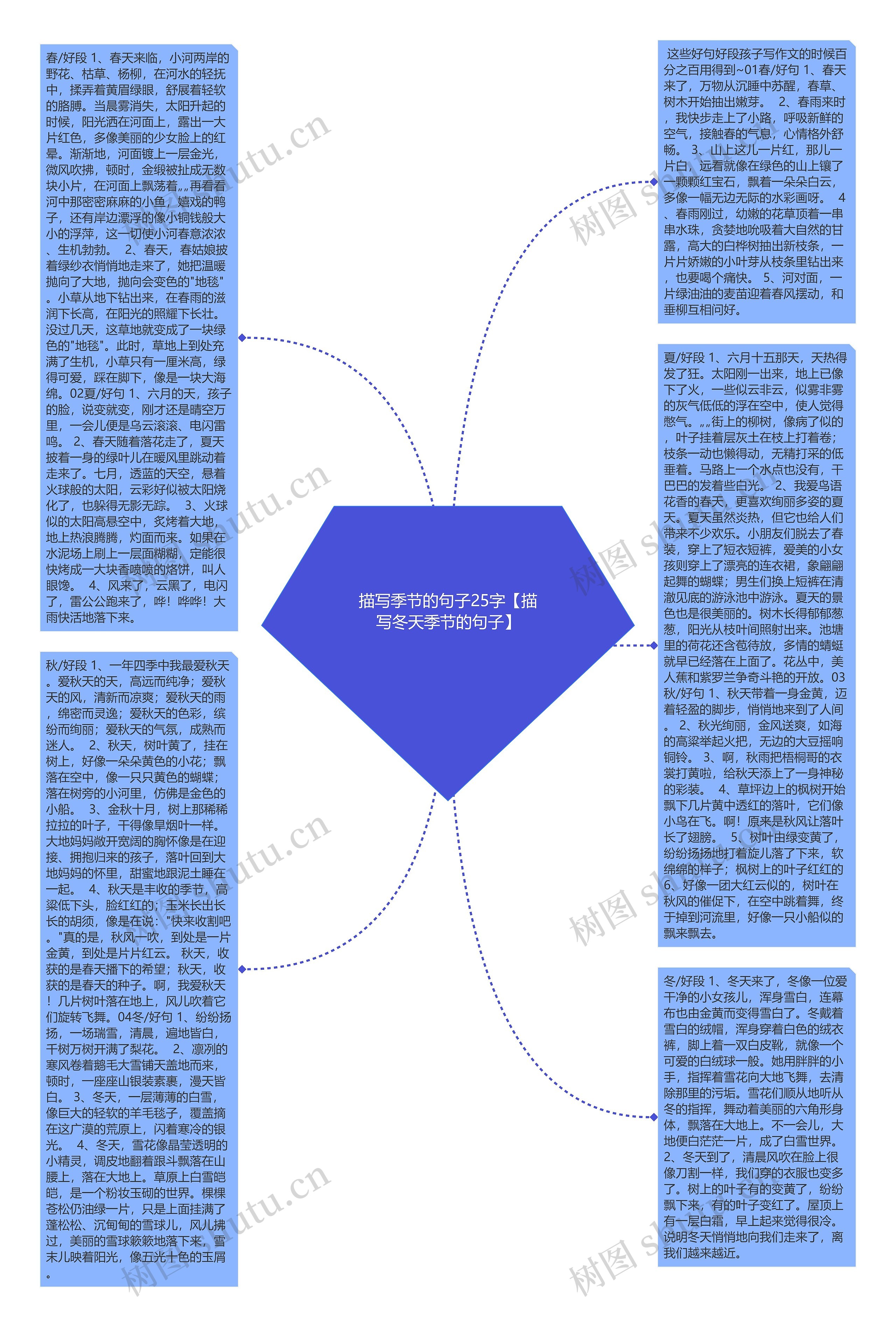 描写季节的句子25字【描写冬天季节的句子】思维导图高清图 描写季节的句子25字【描写冬天季节的句子】思维导图