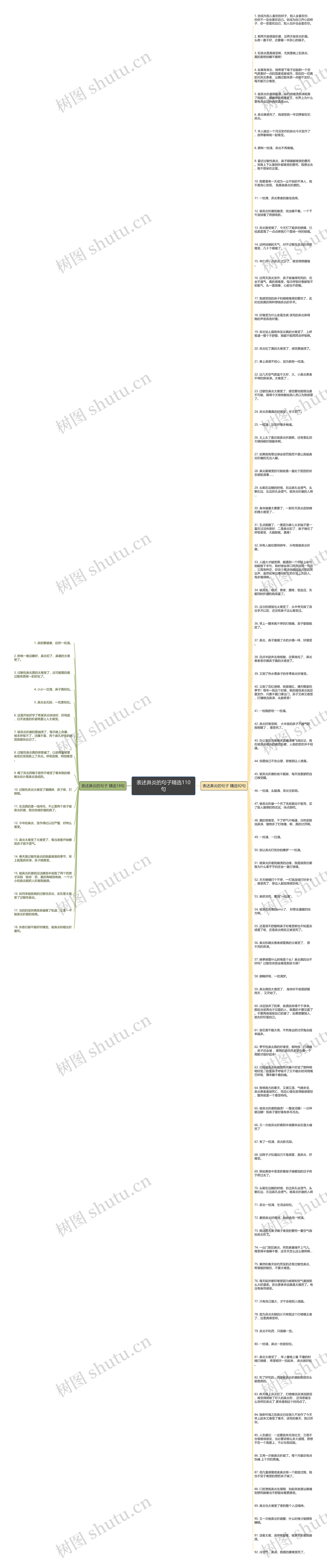 表述鼻炎的句子精选110句思维导图