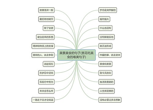 美景美食的句子(赏花吃美食的唯美句子)