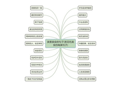 美景美食的句子(赏花吃美食的唯美句子)