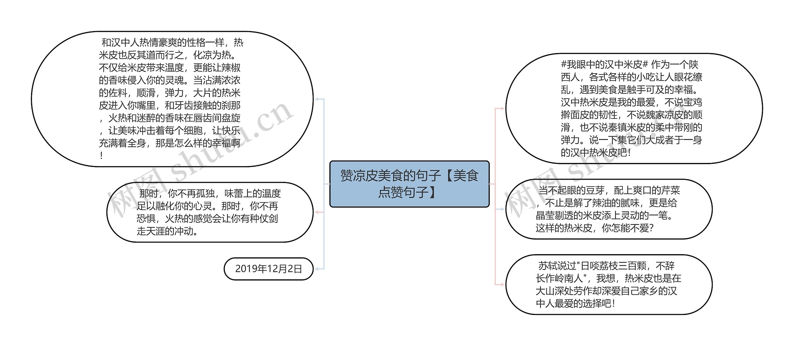 赞凉皮美食的句子【美食点赞句子】思维导图