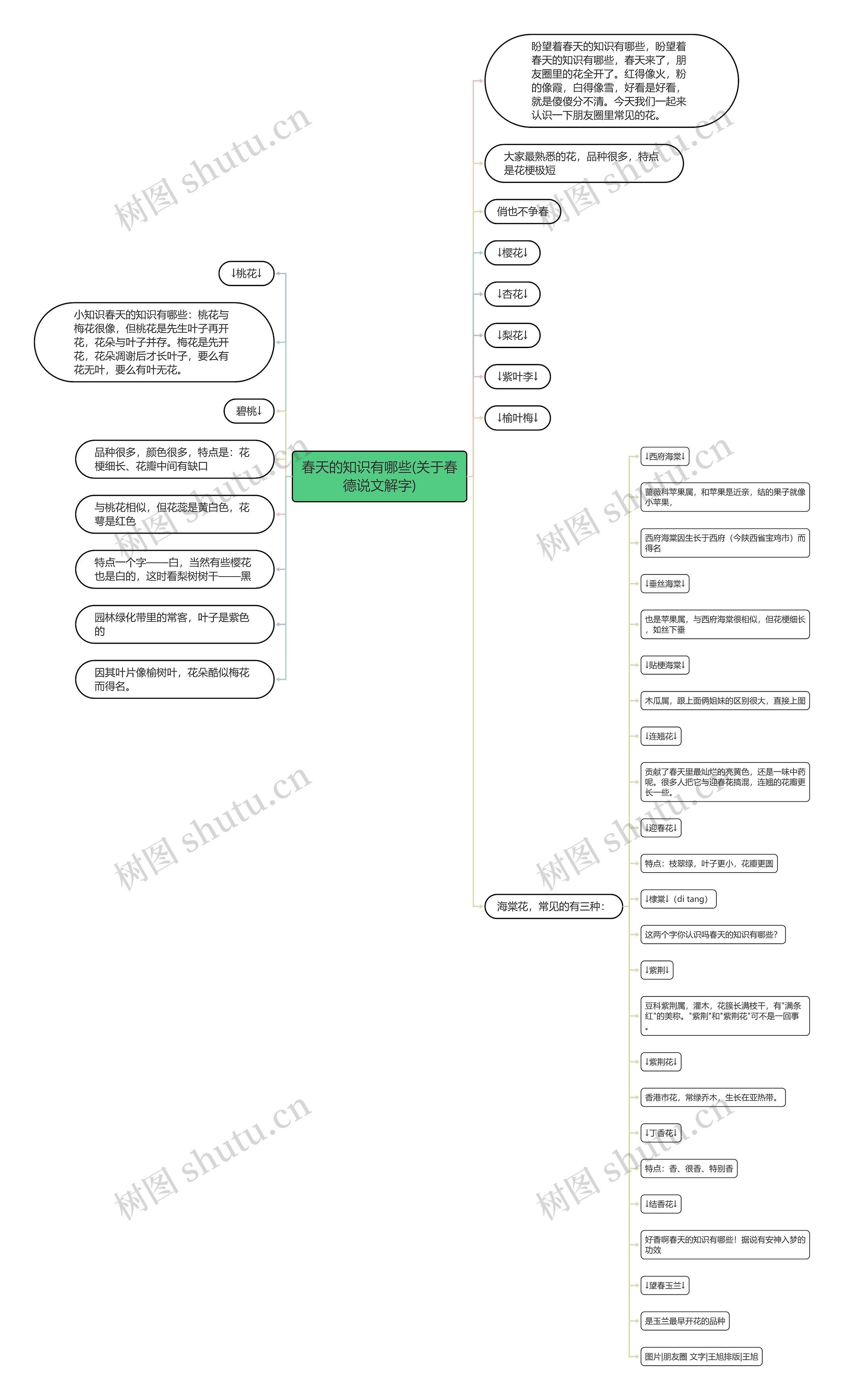 春天的知识有哪些(关于春德说文解字)