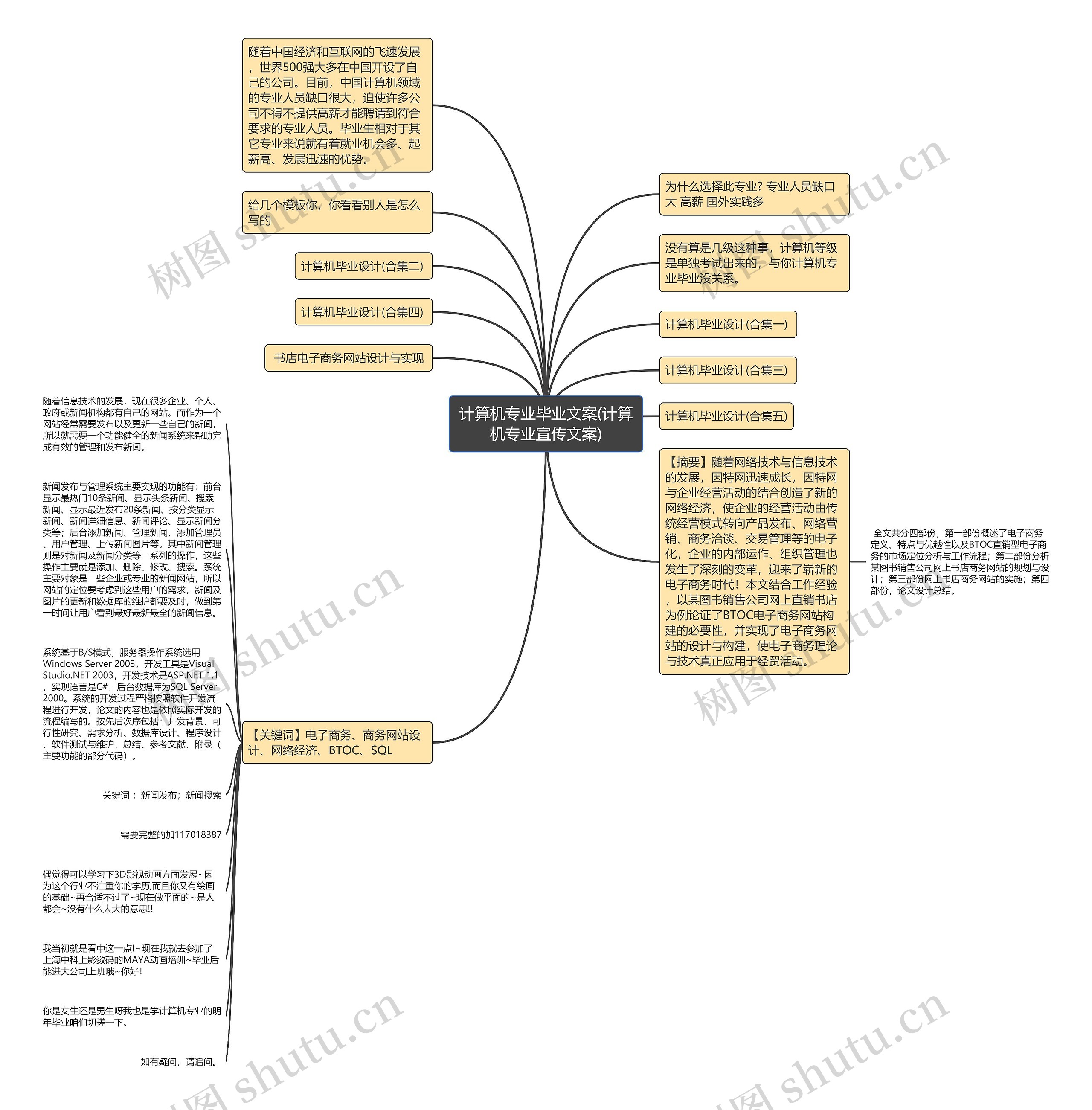 计算机专业毕业文案(计算机专业宣传文案)思维导图