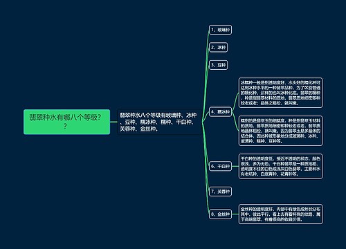 翡翠种水有哪八个等级？？