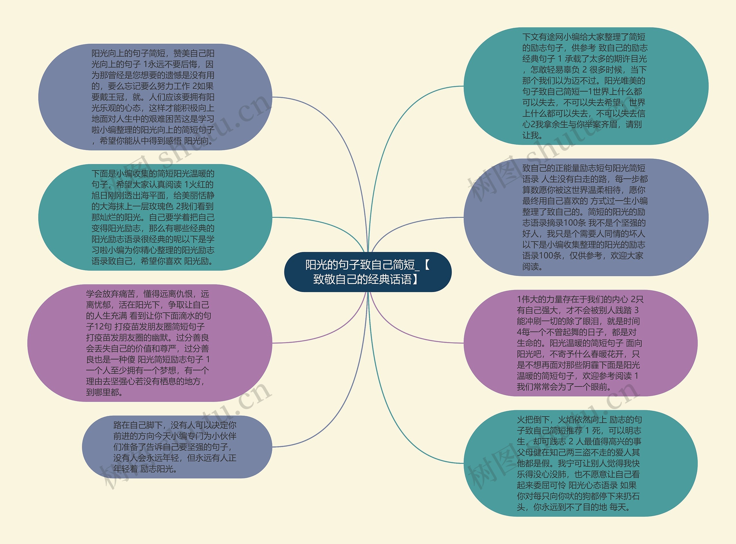 阳光的句子致自己简短_【致敬自己的经典话语】