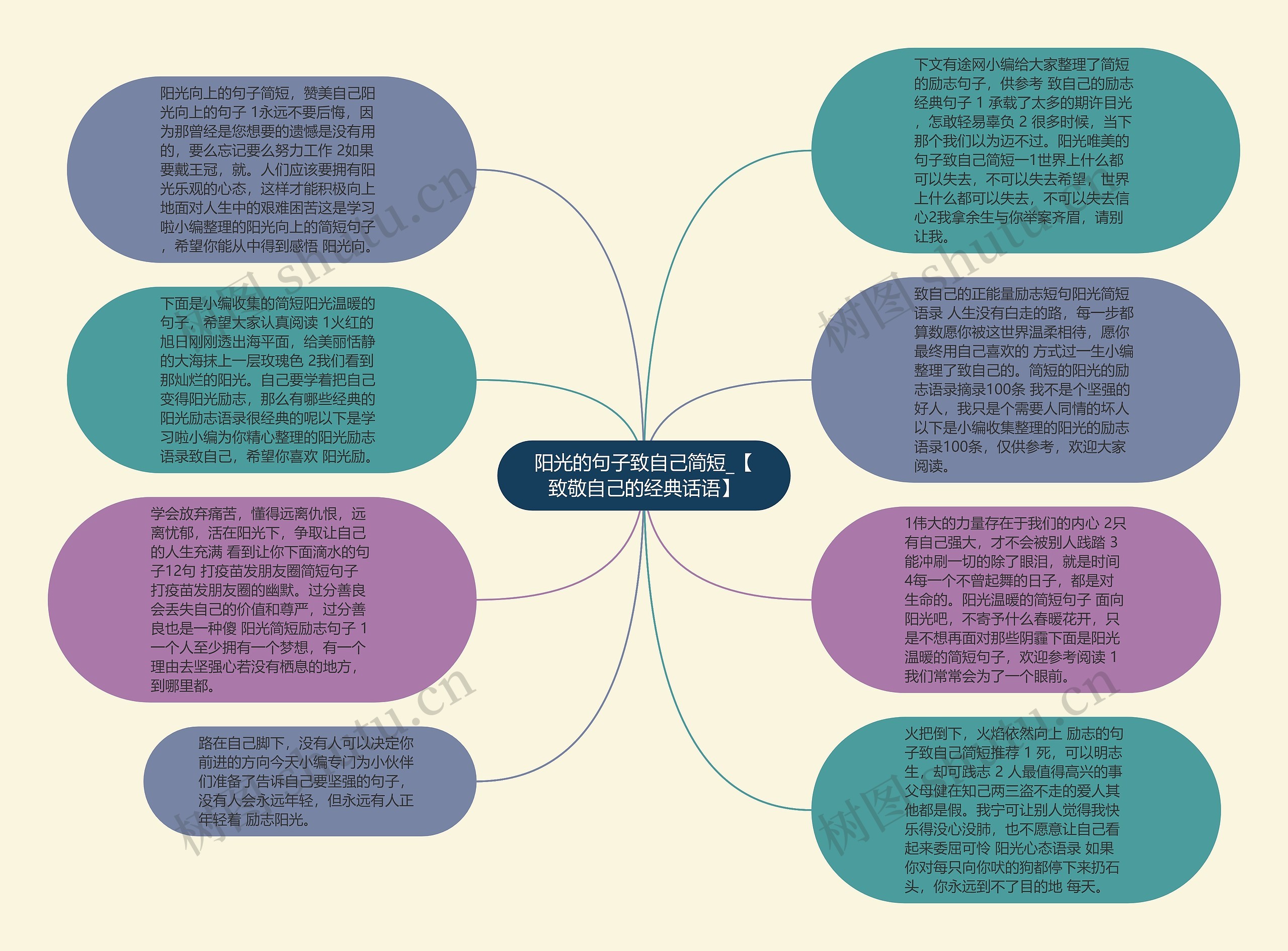 阳光的句子致自己简短_【致敬自己的经典话语】思维导图