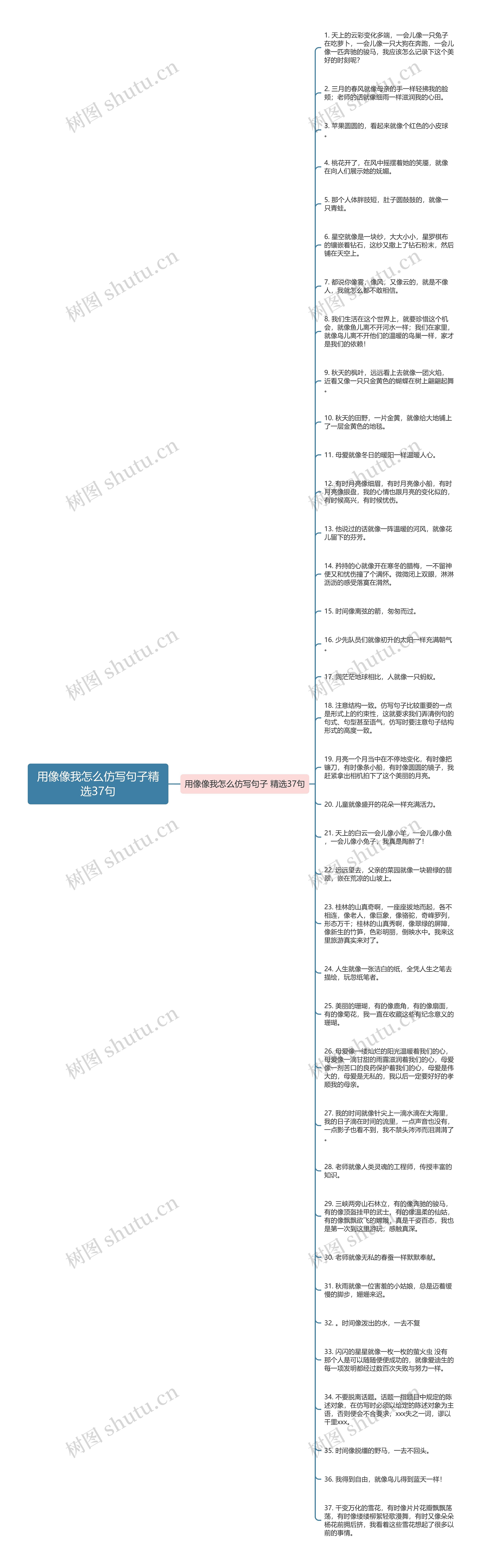 用像像我怎么仿写句子精选37句思维导图