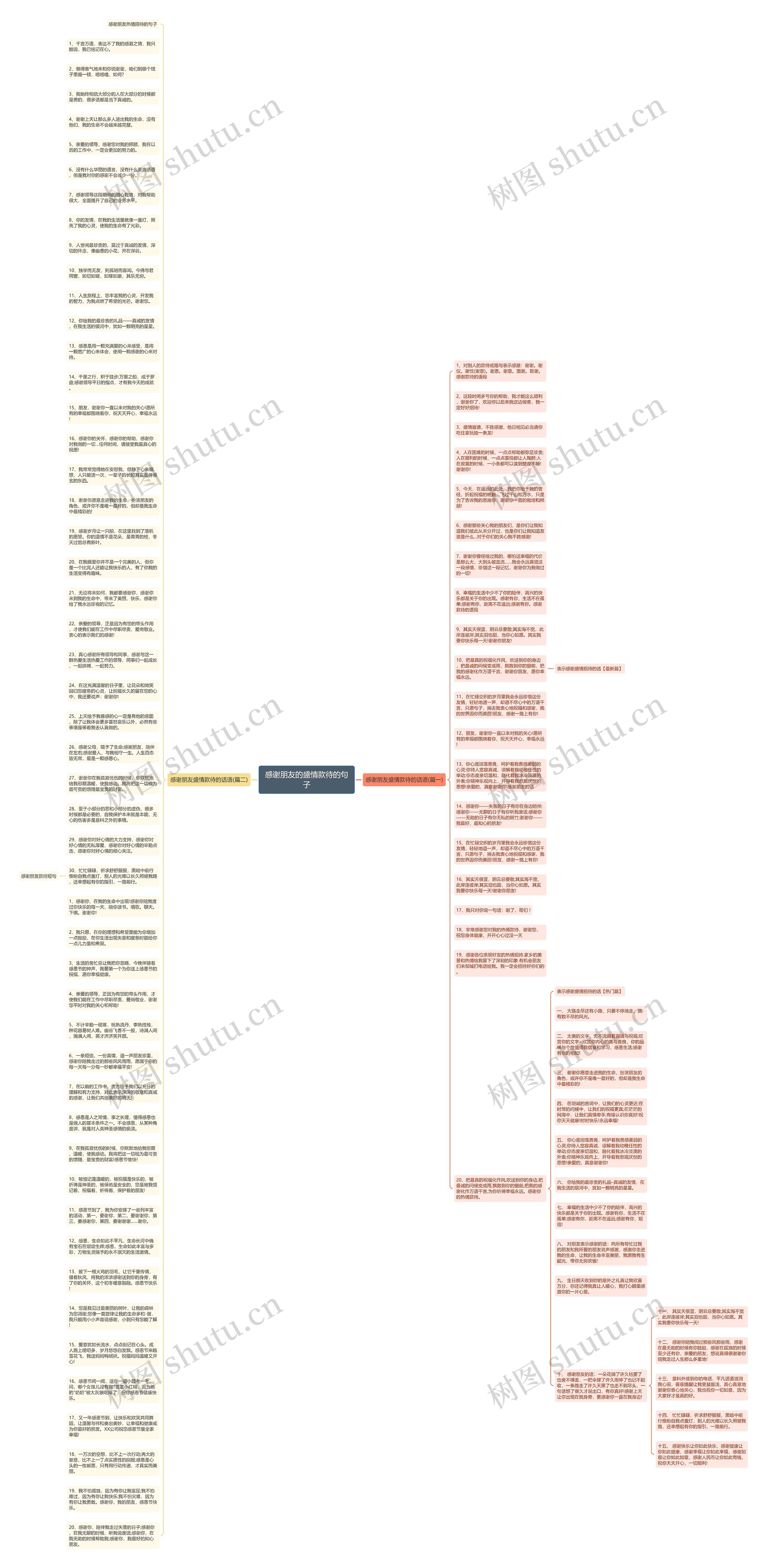 感谢朋友的盛情款待的句子思维导图