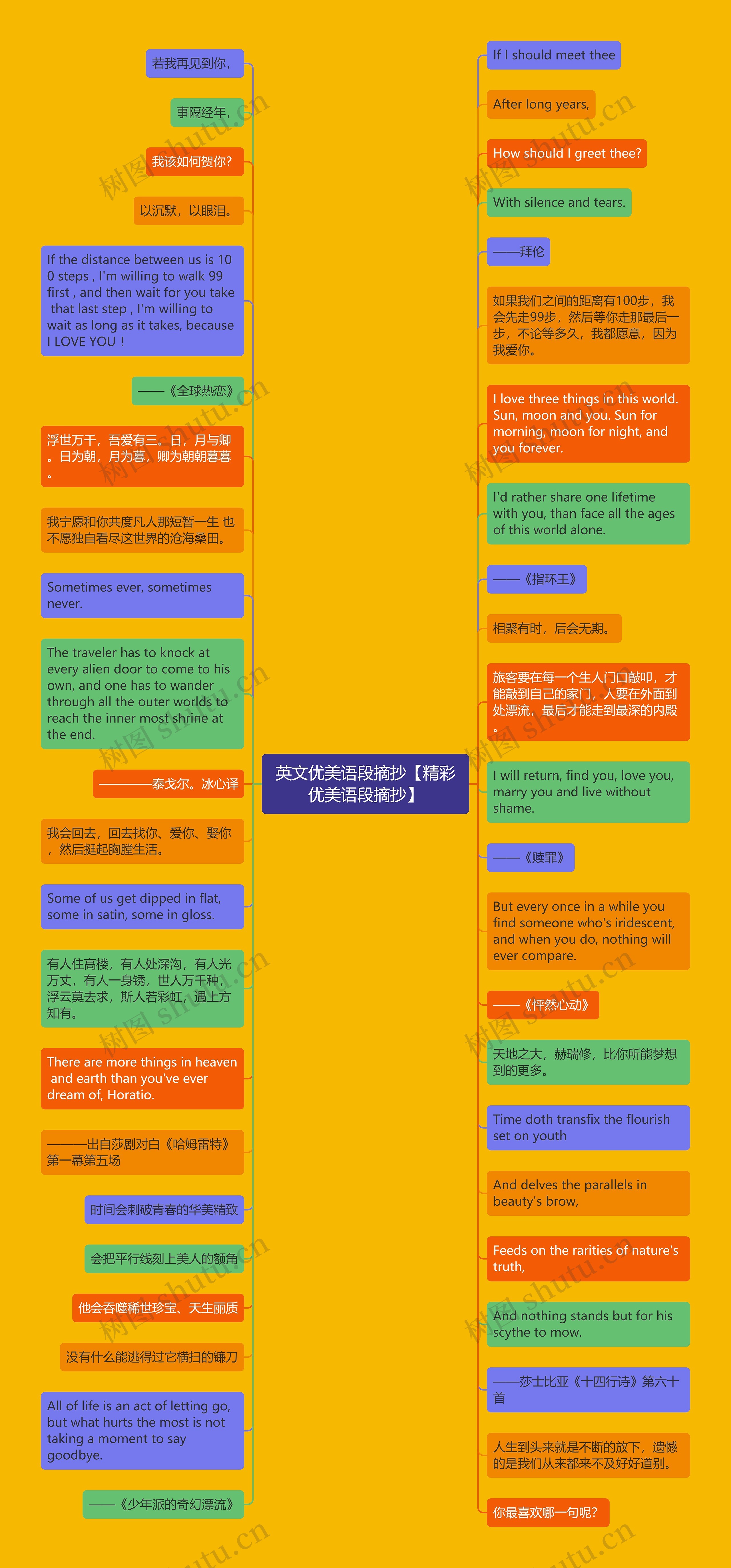 英文优美语段摘抄【精彩优美语段摘抄】思维导图高清图 英文优美语段摘抄【精彩优美语段摘抄】思维导图