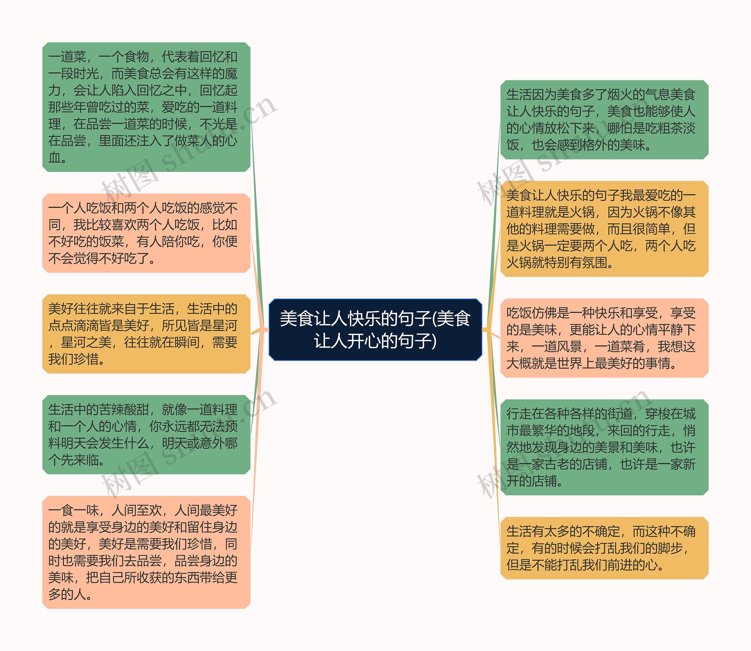 美食让人快乐的句子(美食让人开心的句子)思维导图