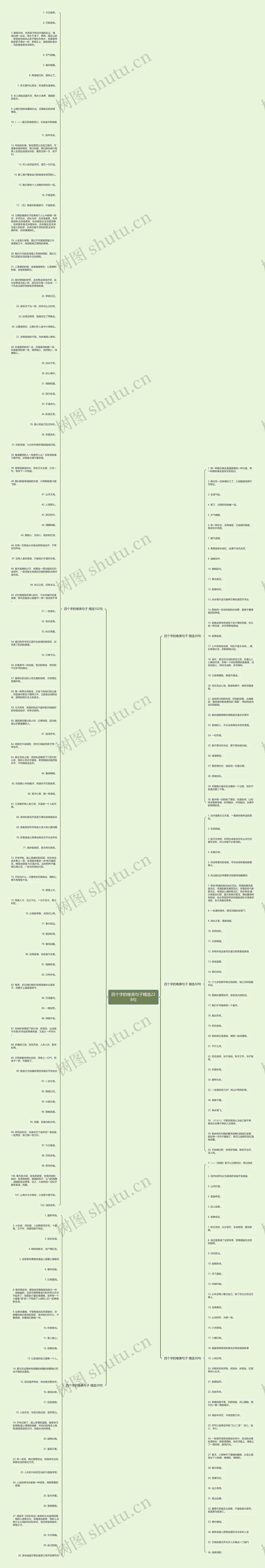 四个字的唯美句子精选228句思维导图