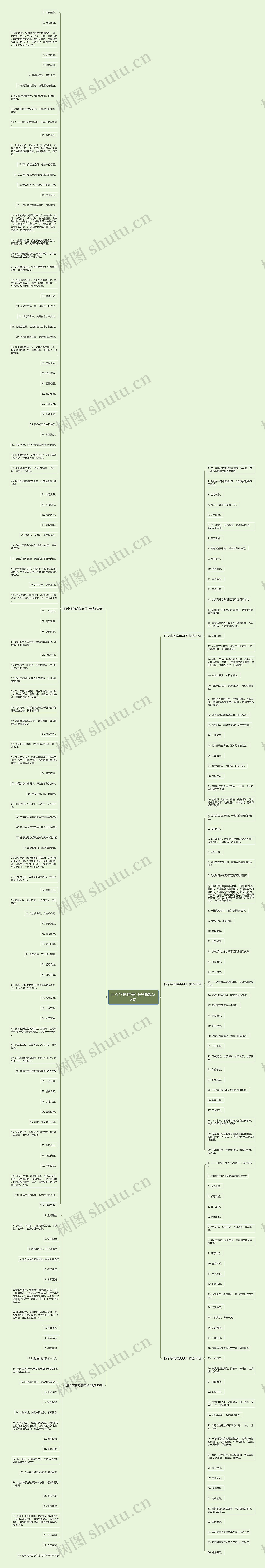 四个字的唯美句子精选228句思维导图高清图 四个字的唯美句子精选228句思维导图