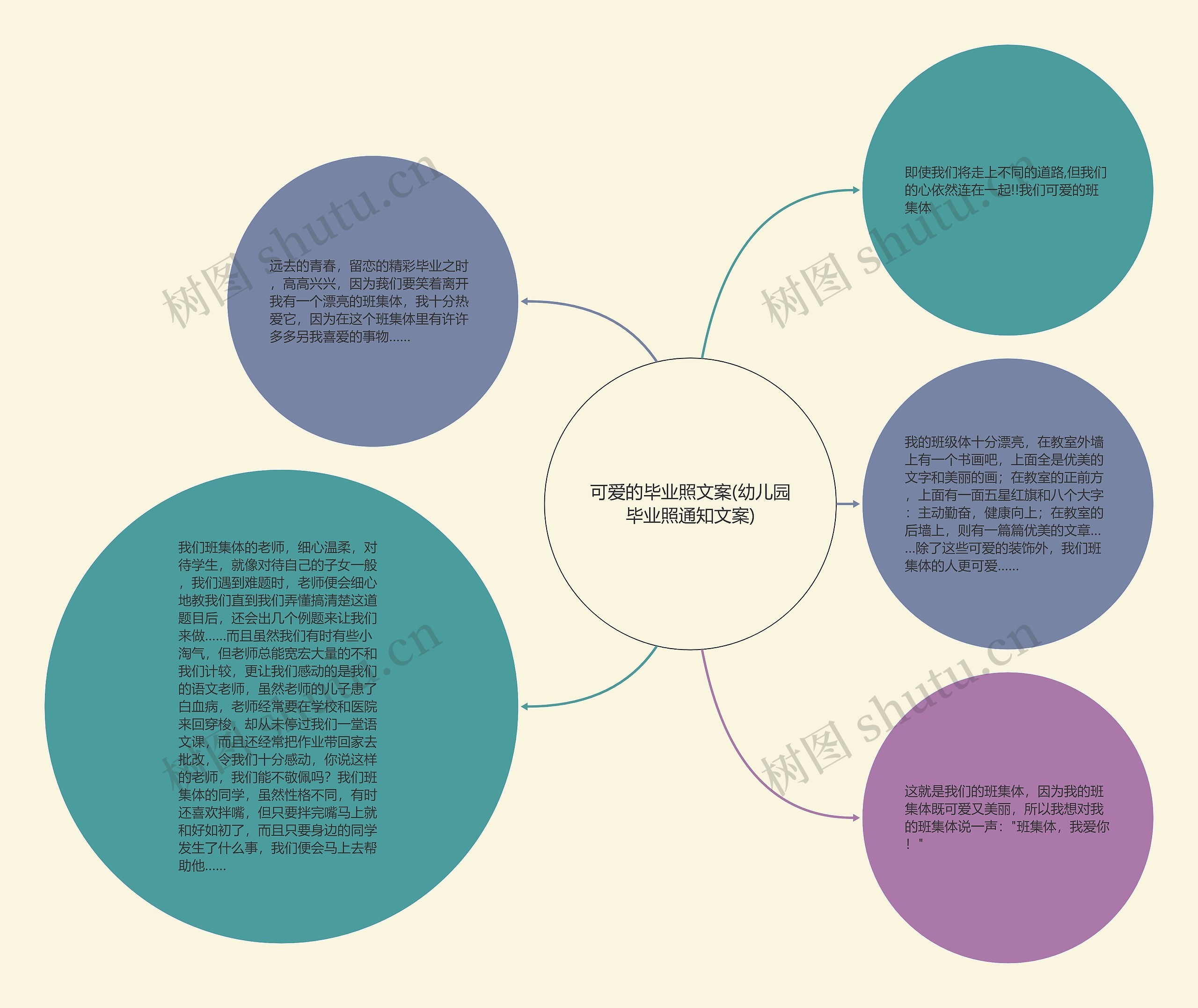 可爱的毕业照文案(幼儿园毕业照通知文案)思维导图