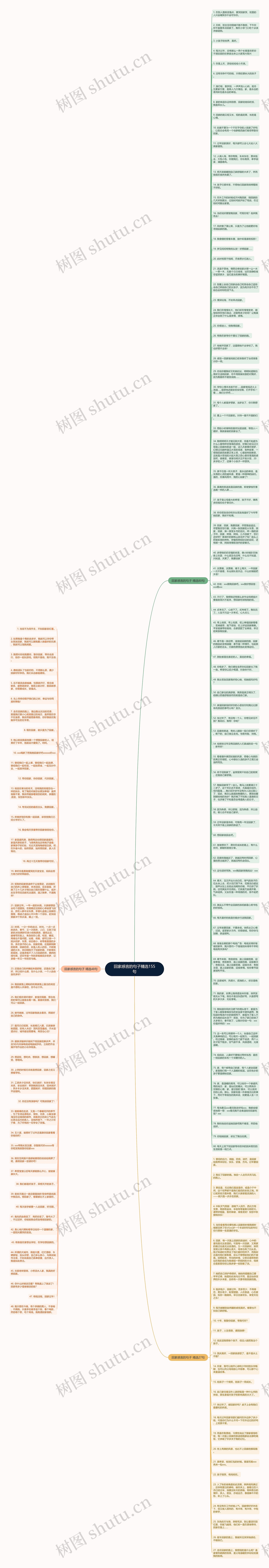 回家感言的句子精选155句思维导图高清图 回家感言的句子精选155句思维导图