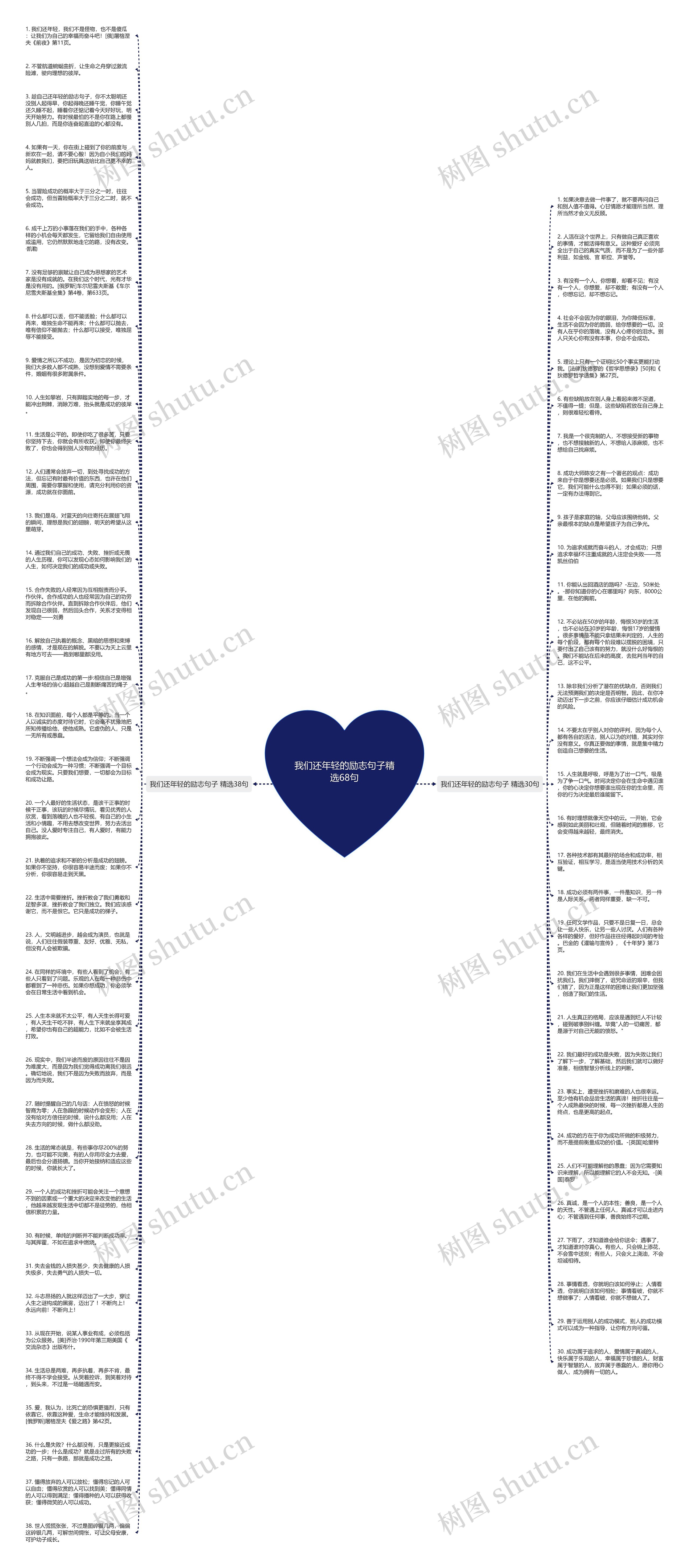 我们还年轻的励志句子精选68句思维导图