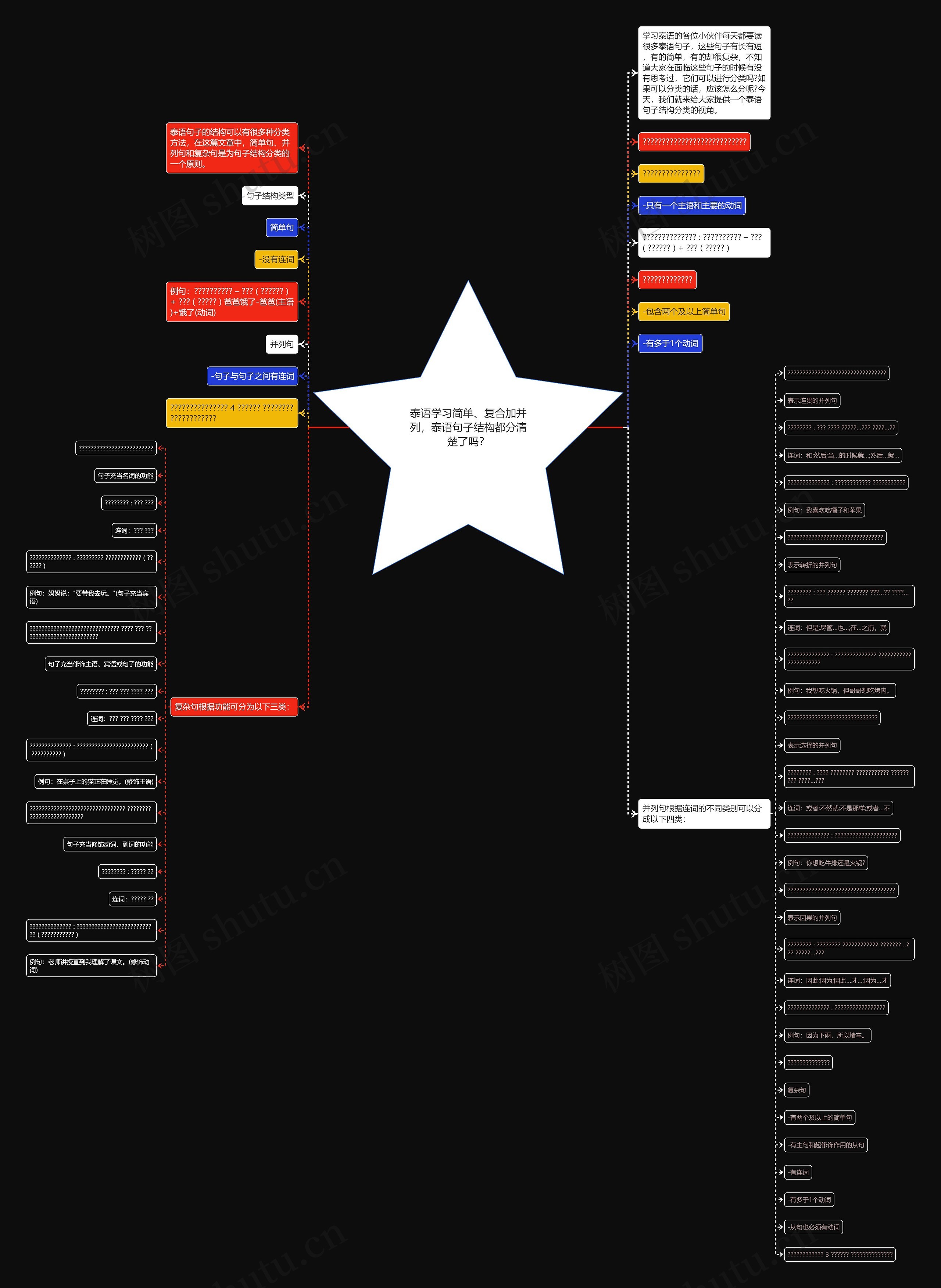 泰语学习简单、复合加并列，泰语句子结构都分清楚了吗？思维导图