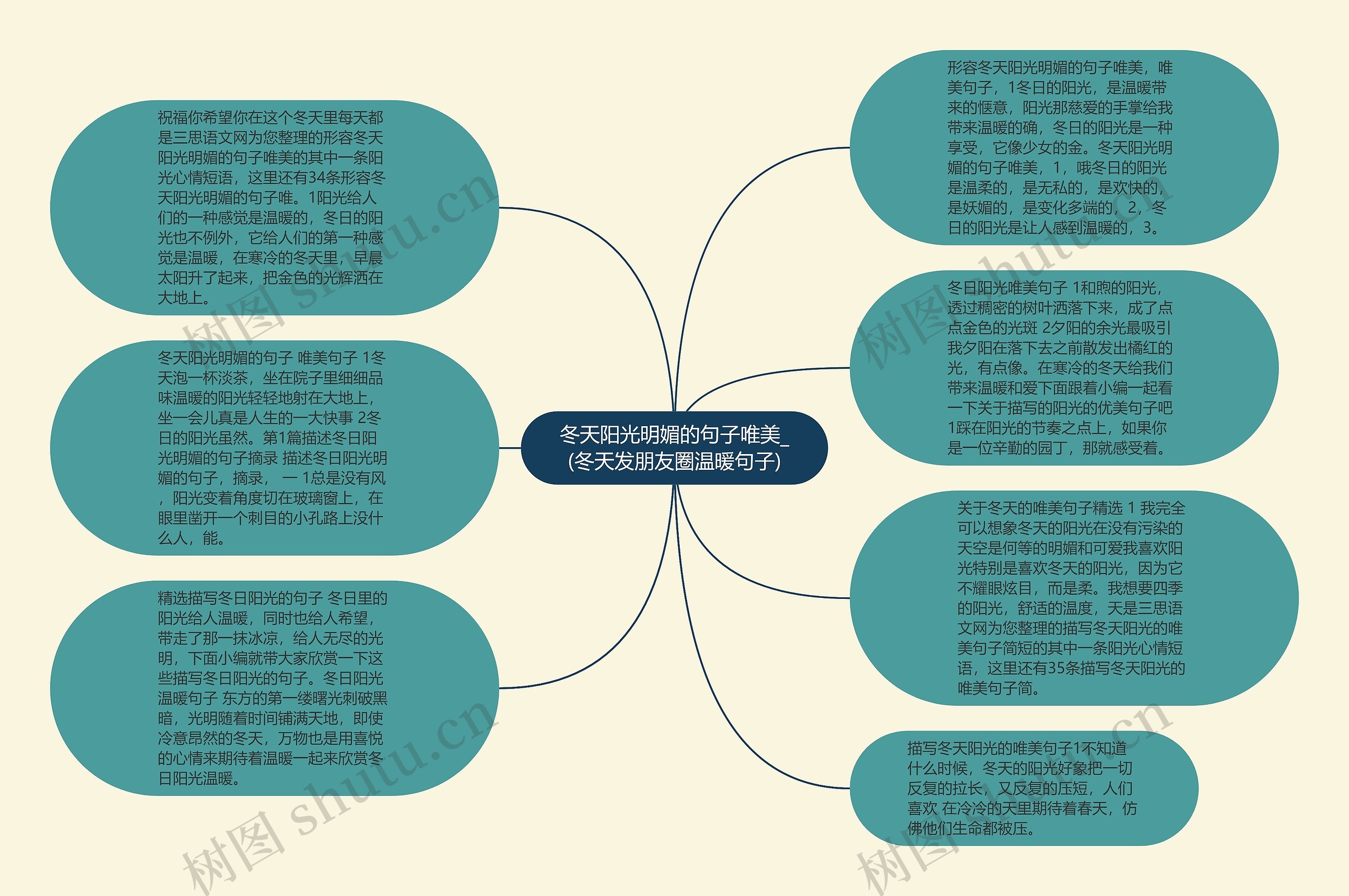 冬天阳光明媚的句子唯美_(冬天发朋友圈温暖句子)思维导图