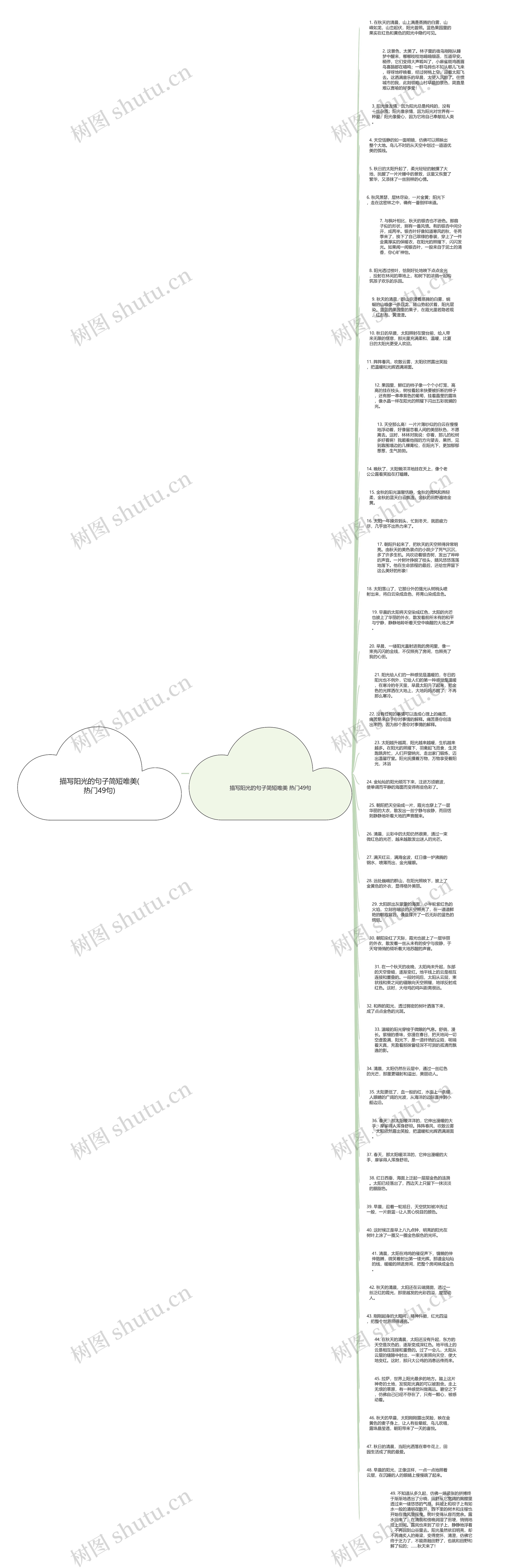 描写阳光的句子简短唯美(热门49句)思维导图